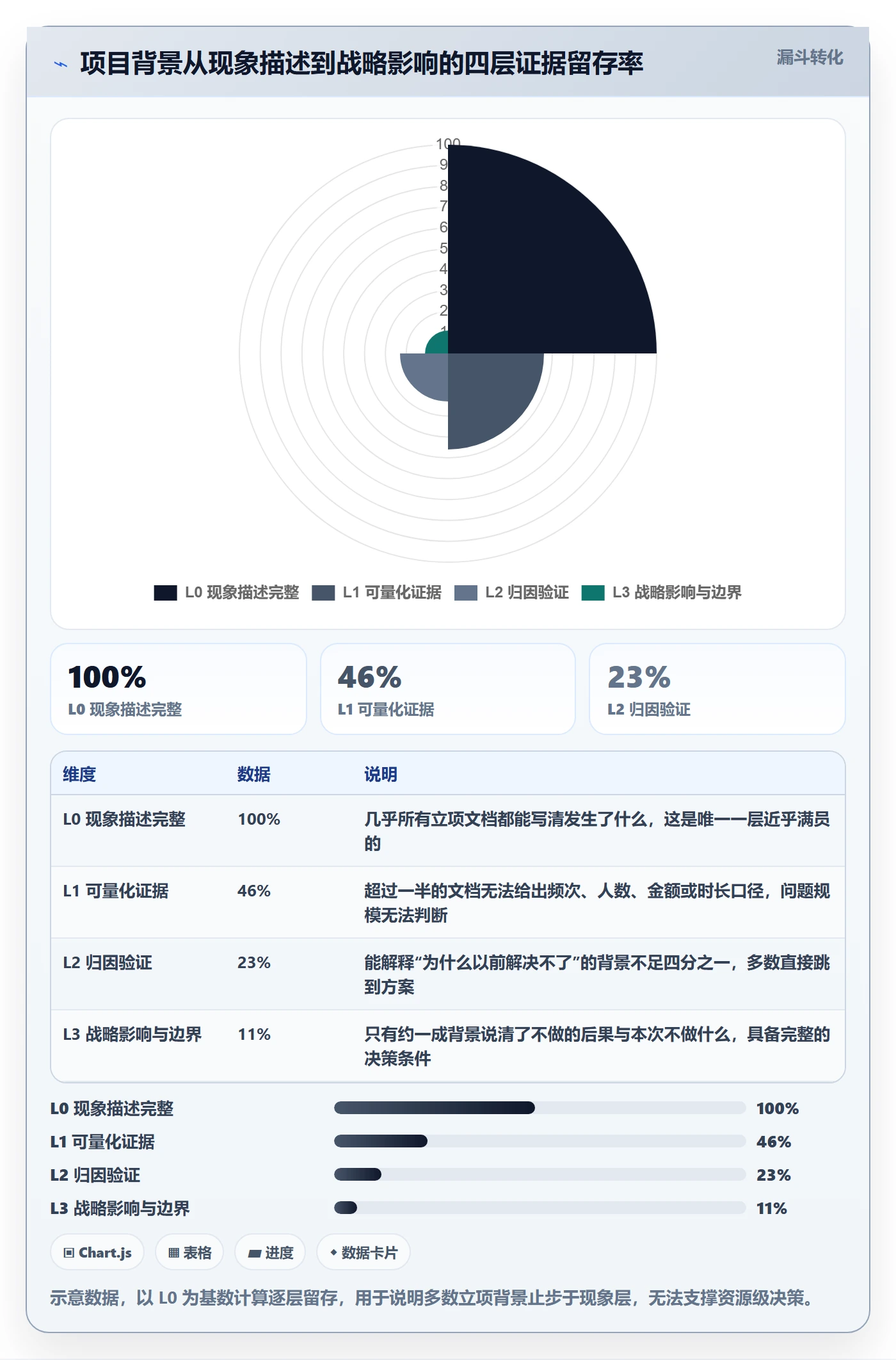 项目背景怎么做?产品经理制度设计:项目立项从0到1