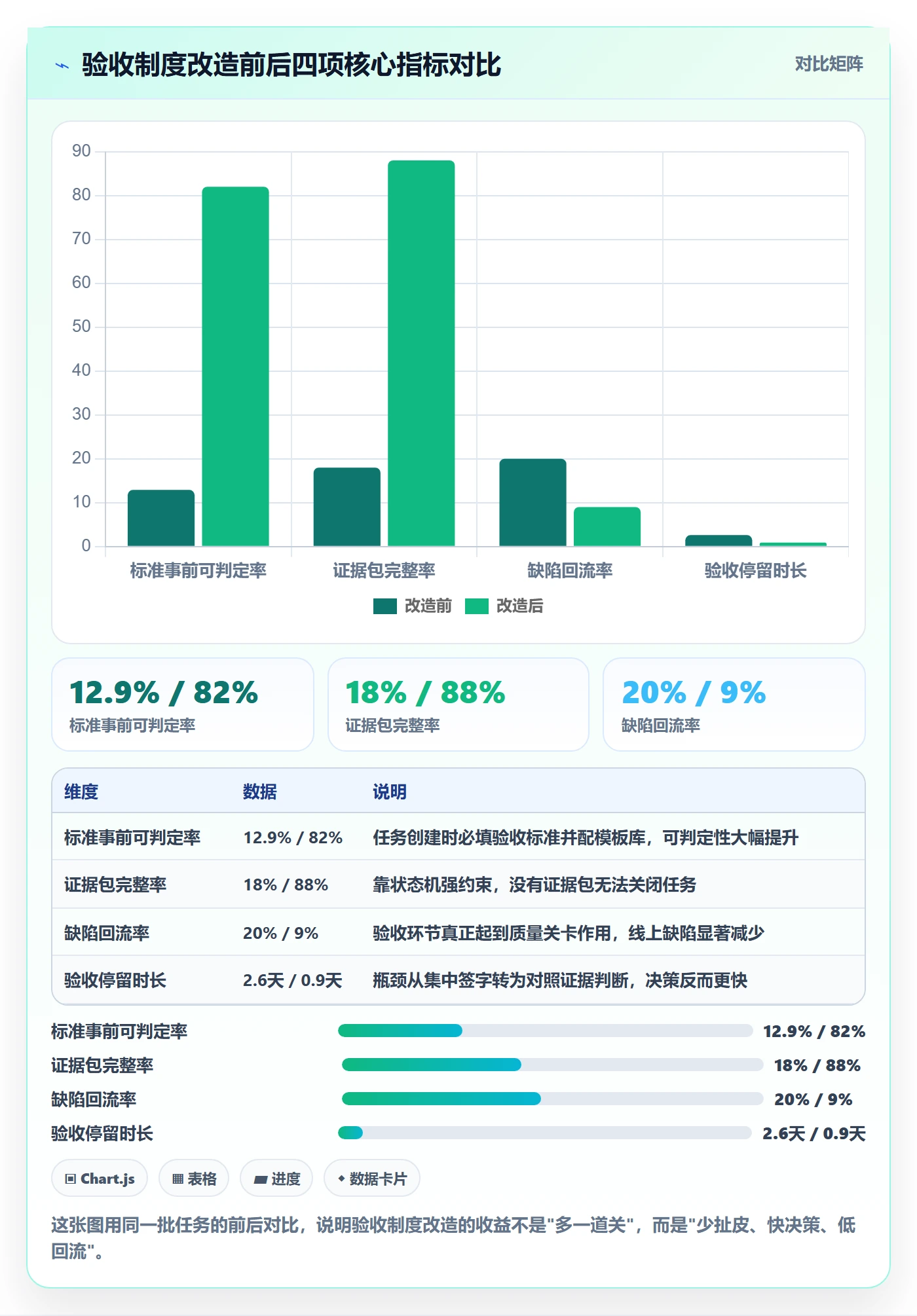 任务验收验收教程:研发团队制度设计,避坑指南