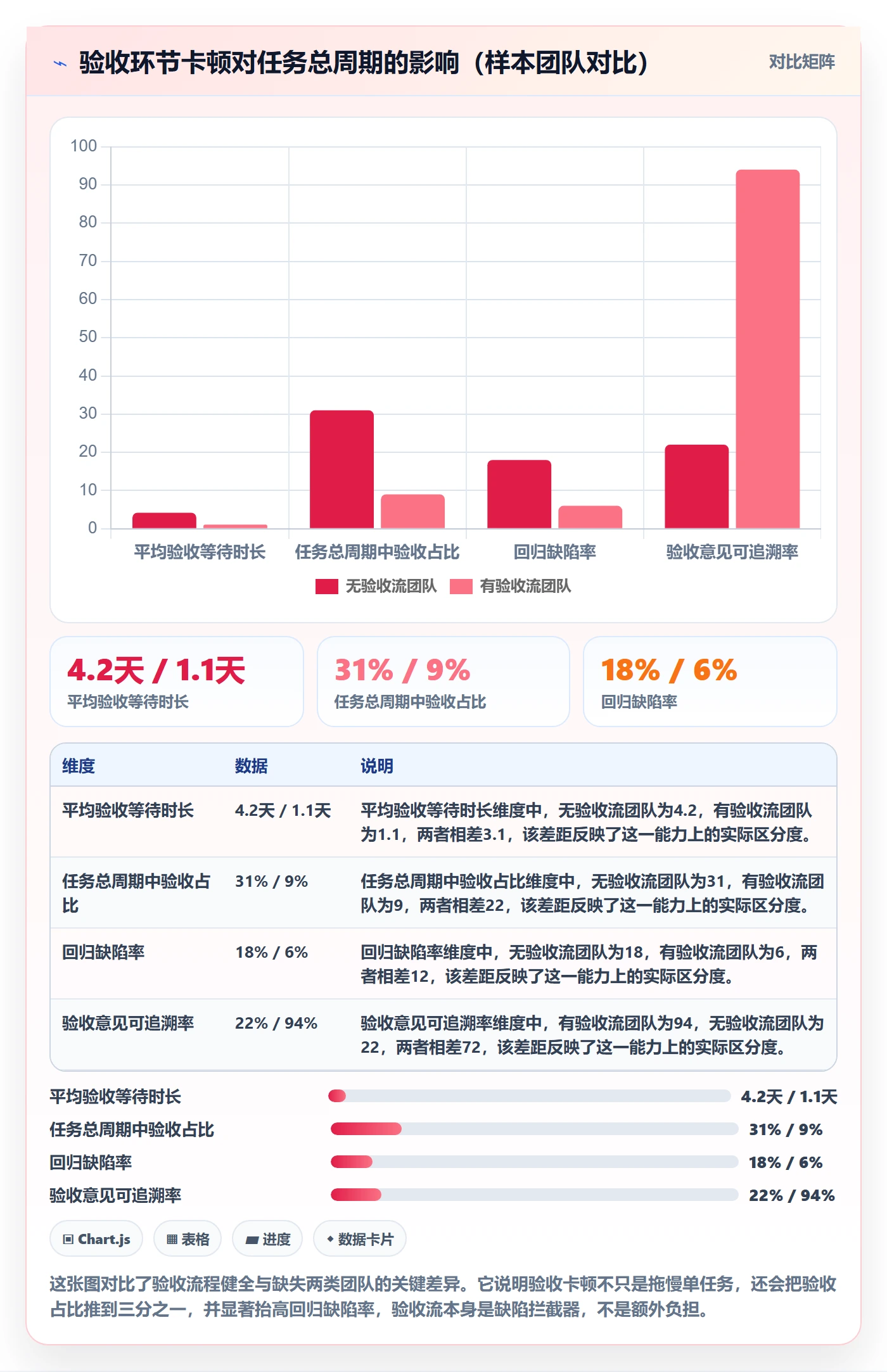任务验收如何做好审核？研发团队入门指南与操作步骤