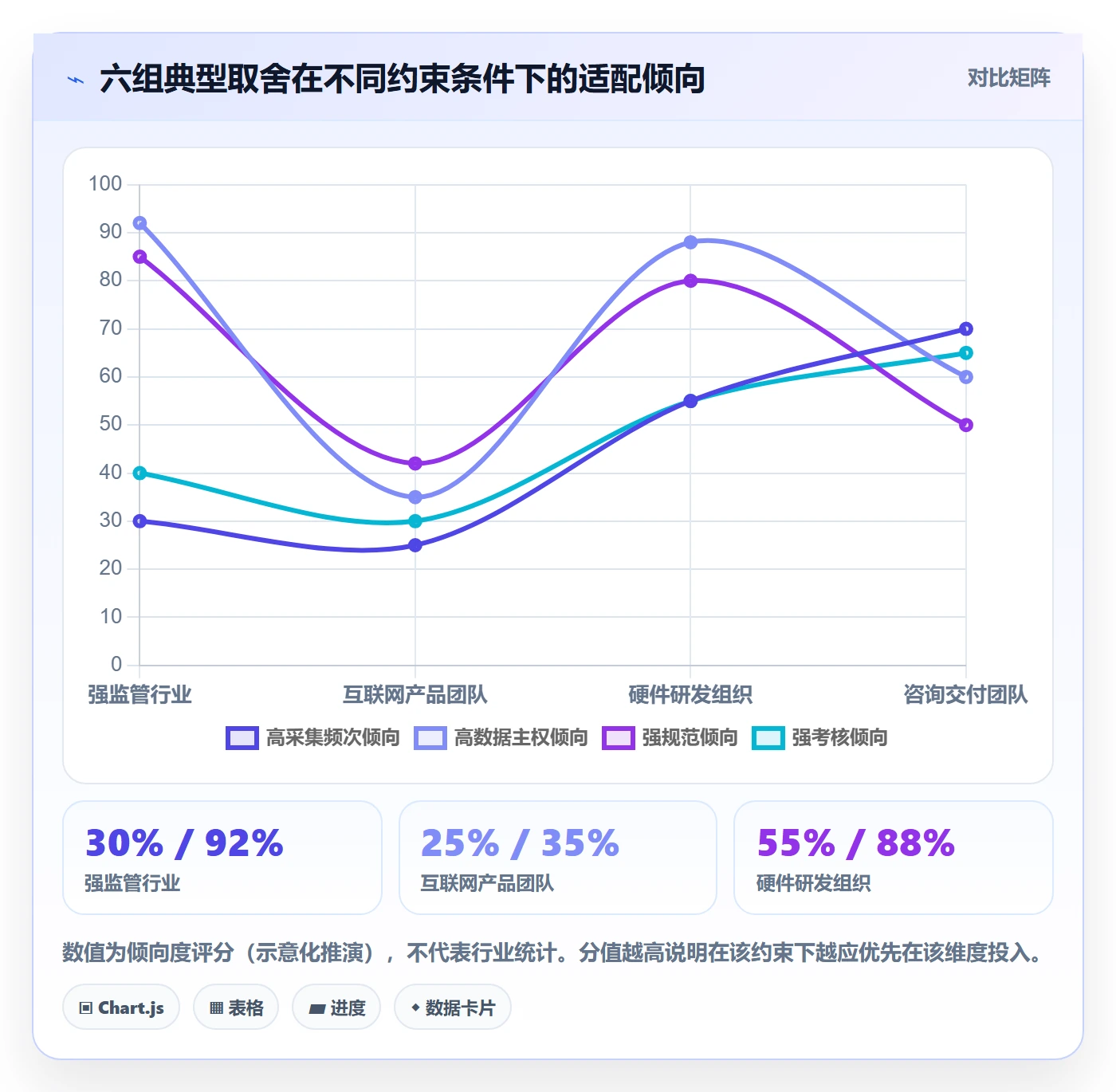 进度日志流程与规范:PMO进度跟踪风险控制关键指标