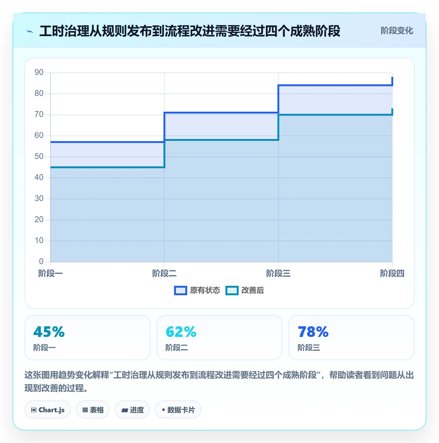 实际工时流程与规范:项目成员工时管理数据分析关键指标