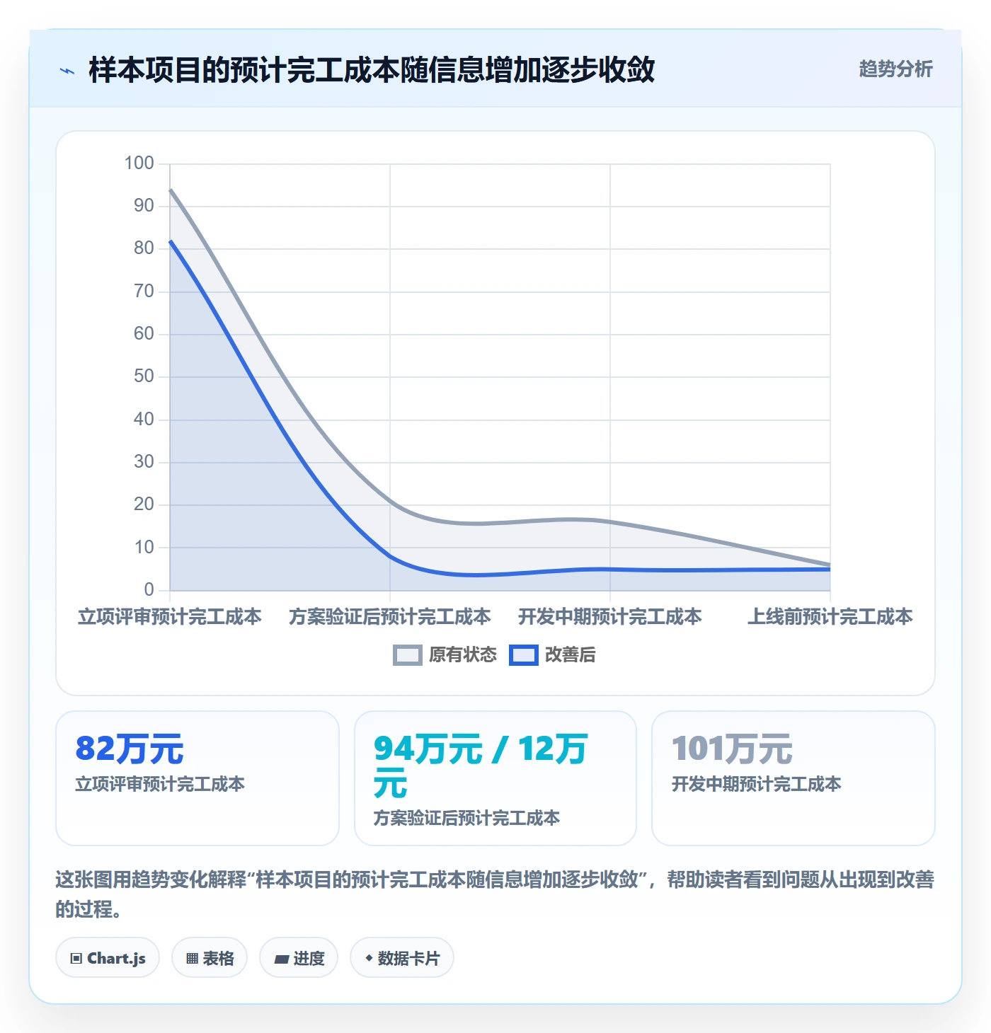 成本管理如何做好预计成本？产品经理数据分析与操作步骤