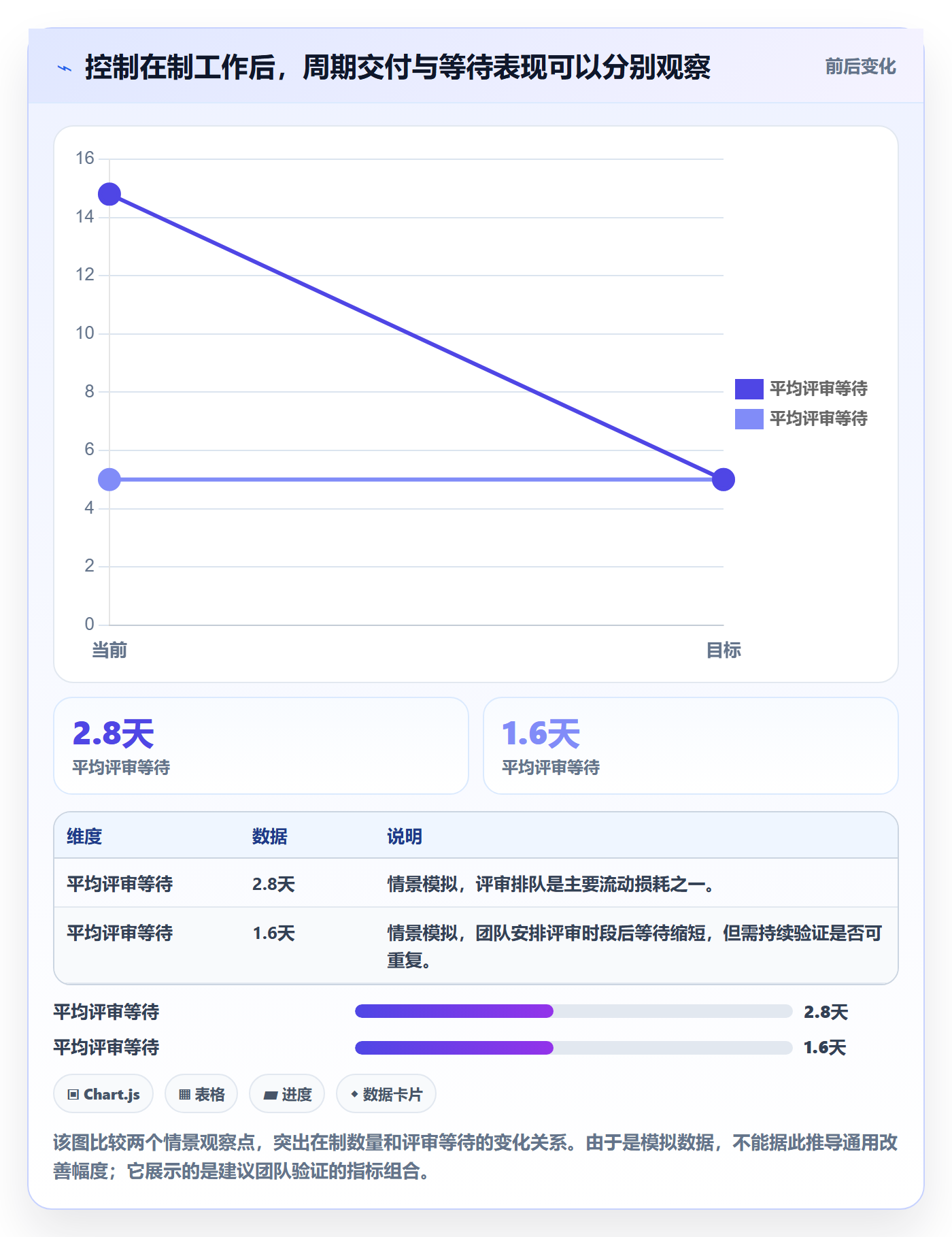 工作负载实操方法：研发团队提升资源负载效率的效率提升方法与模板