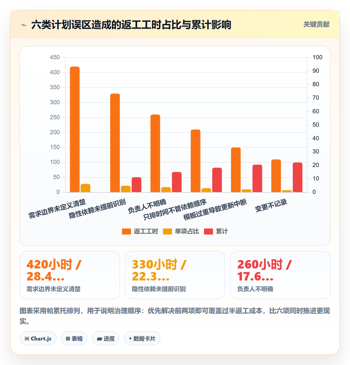 项目计划实操方法：项目成员提升项目规划效率的落地方案方法与模板