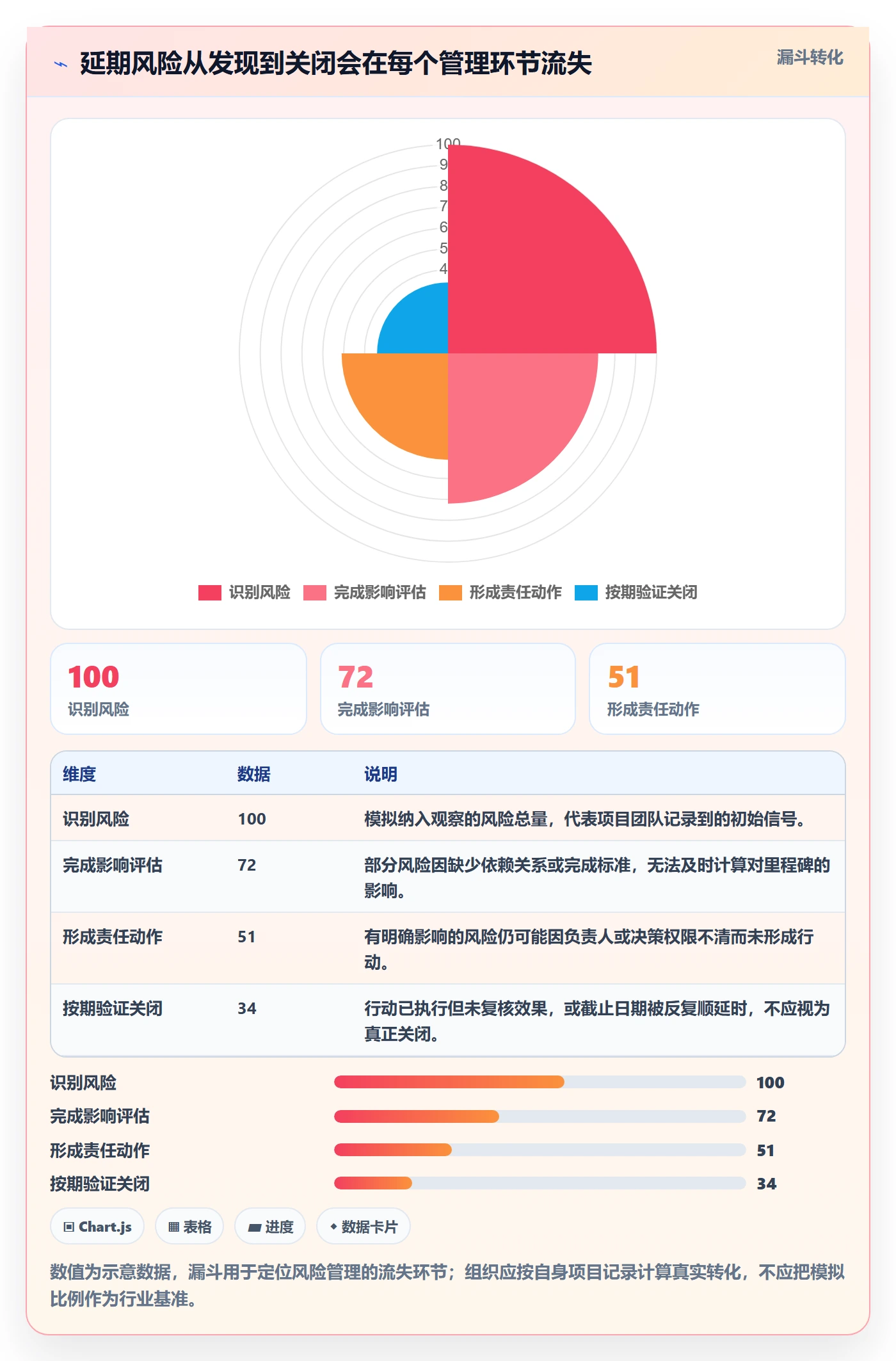 延期分析管理指南:实施团队如何做好延期管理,制度设计全流程