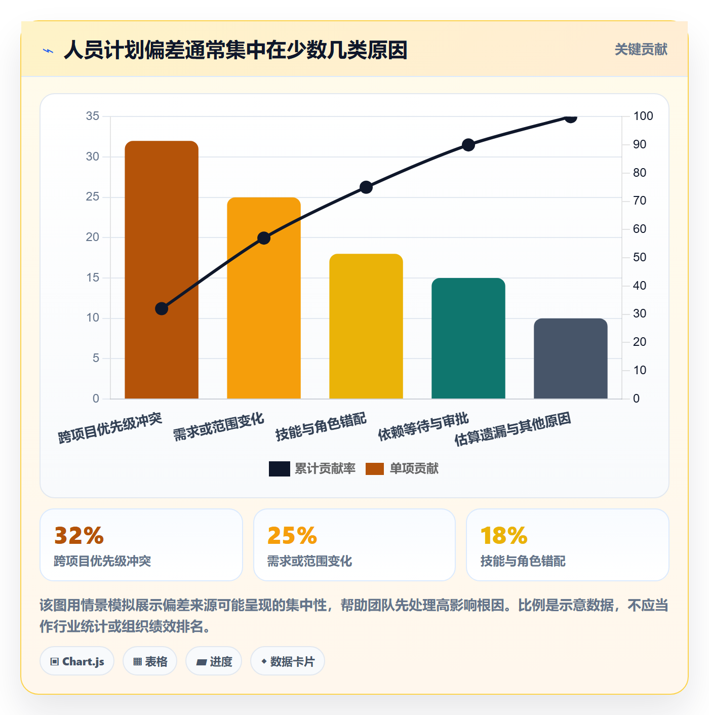 人力资源计划人员投入教程：项目成员协同管理，避坑指南