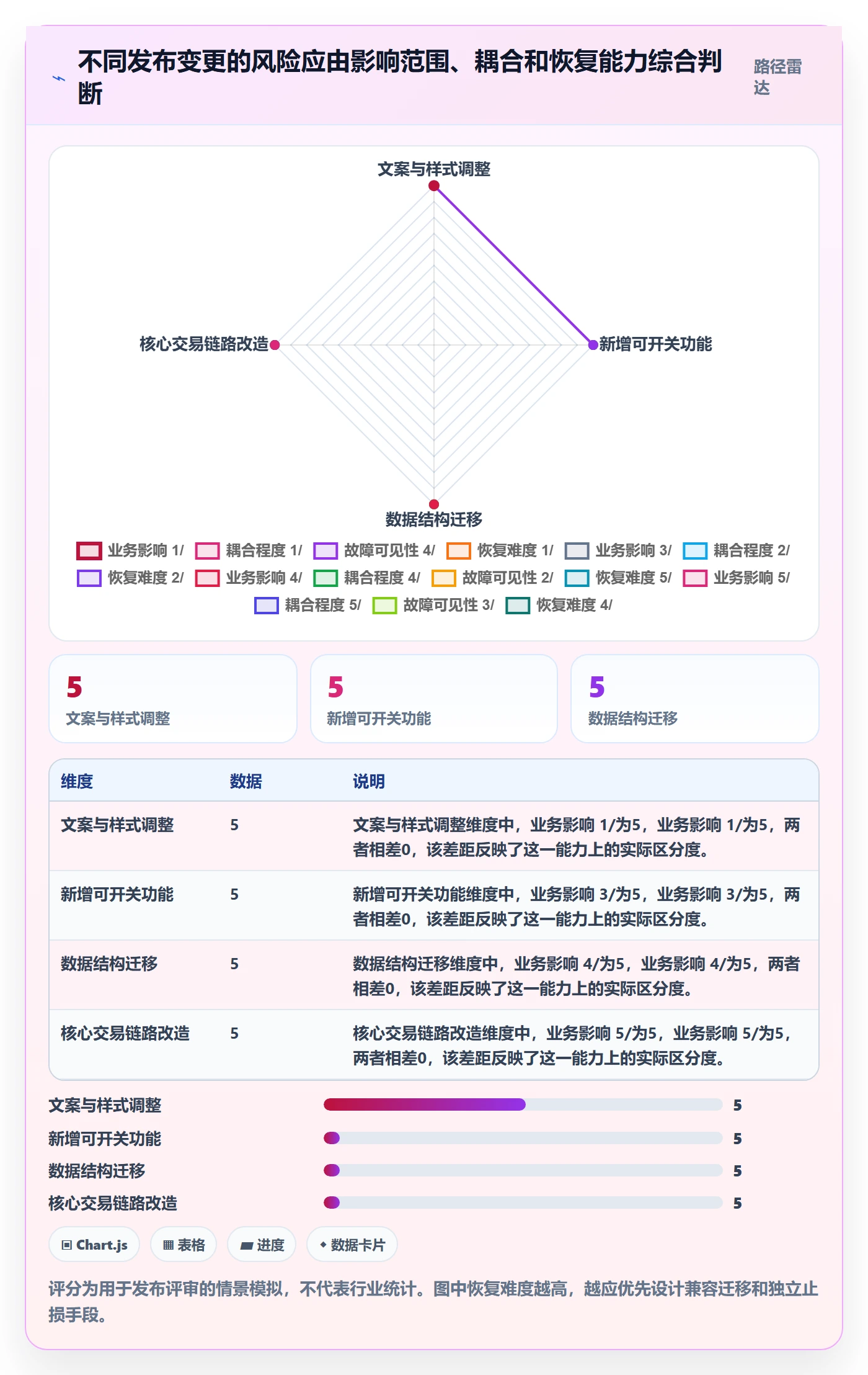 灰度发布管理指南:研发团队如何做好发布管理,协同管理全流程