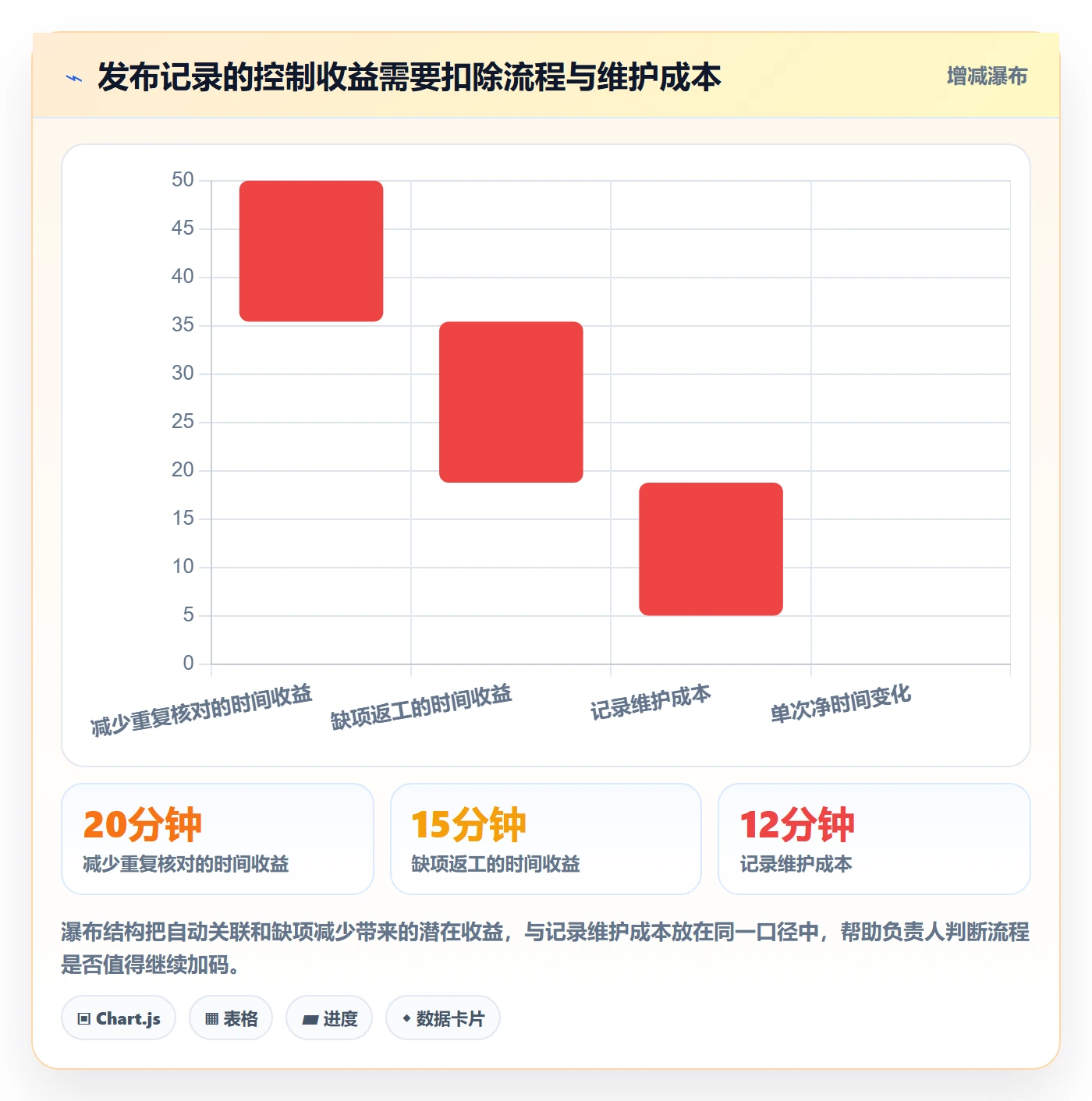 版本管理发布记录教程:项目负责人风险控制,避坑指南