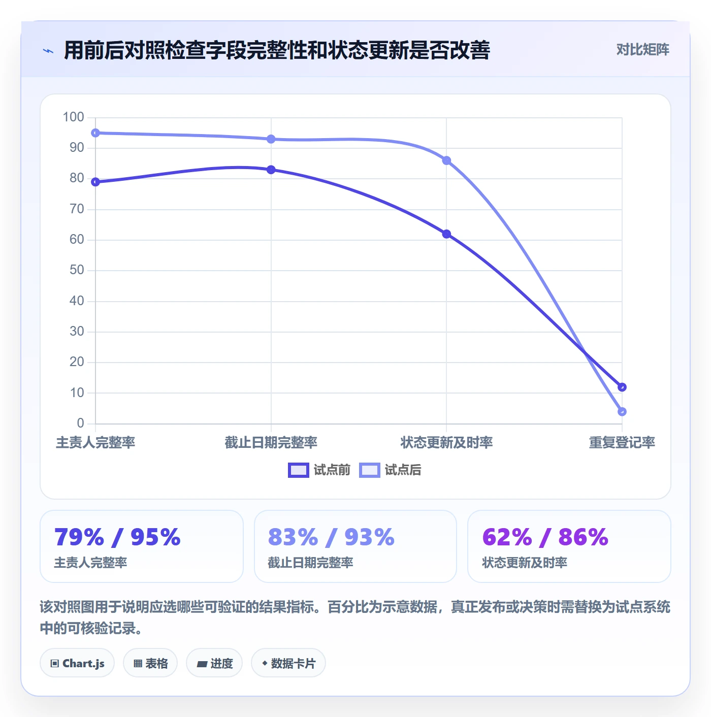 分组落地方案:跨部门团队开展列表视图的实操方法案例解析