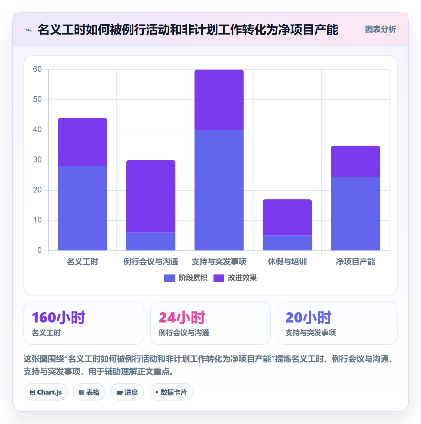 工作量流程与规范：项目成员人力资源计划数据分析关键指标