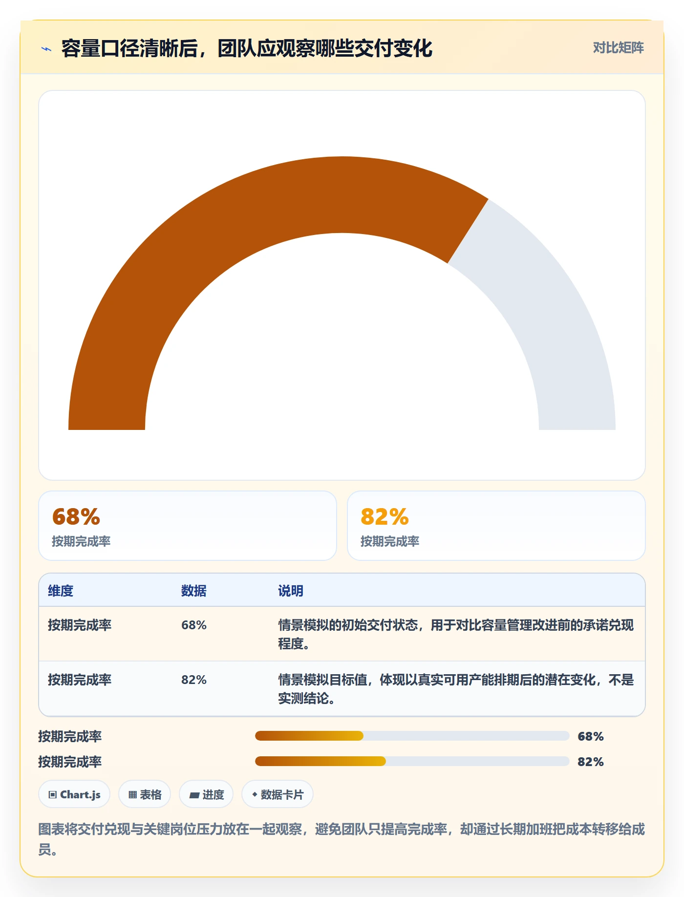 团队实操方法：跨部门团队提升资源管理效率的最佳实践方法与模板
