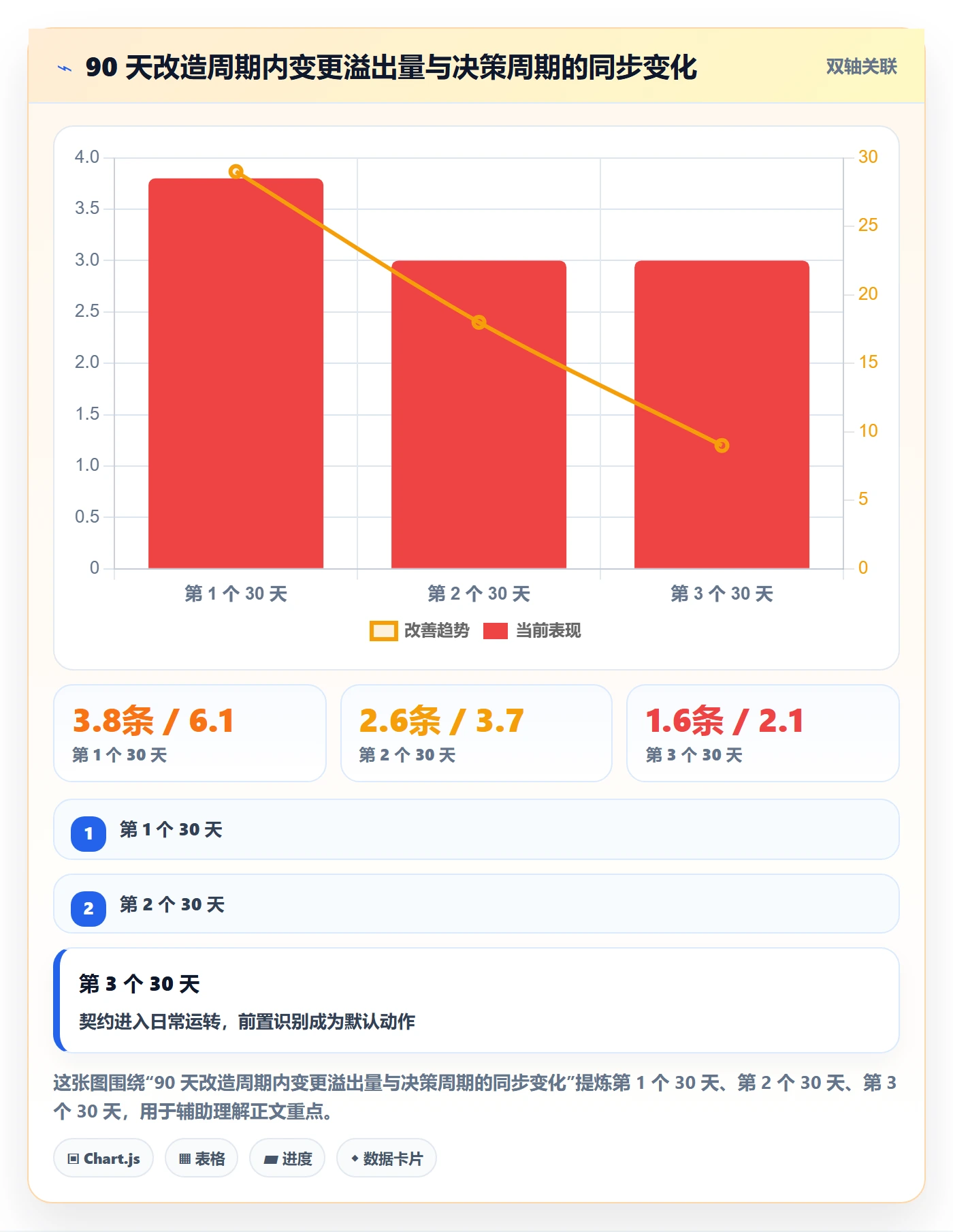 项目规划阶段计划教程：企业管理者协同管理，避坑指南