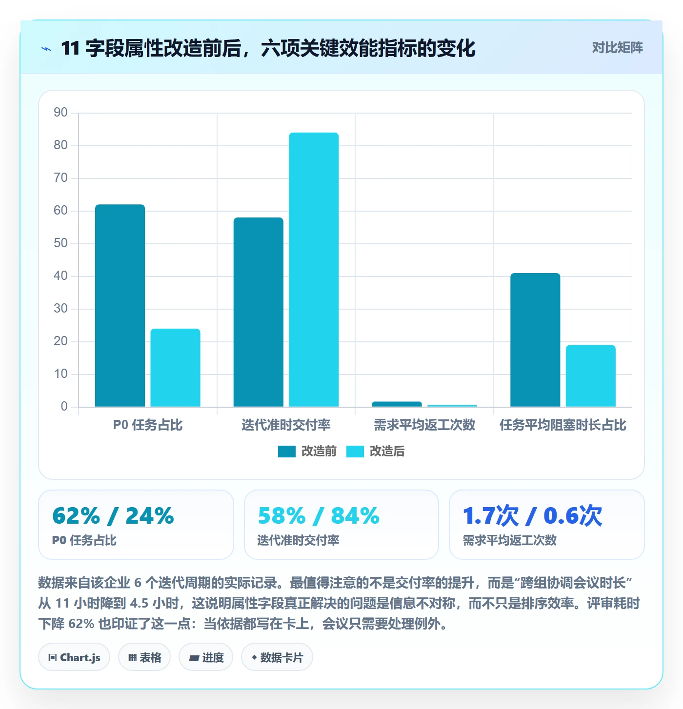 优先级管理指南:研发团队如何做好任务属性,效率提升全流程