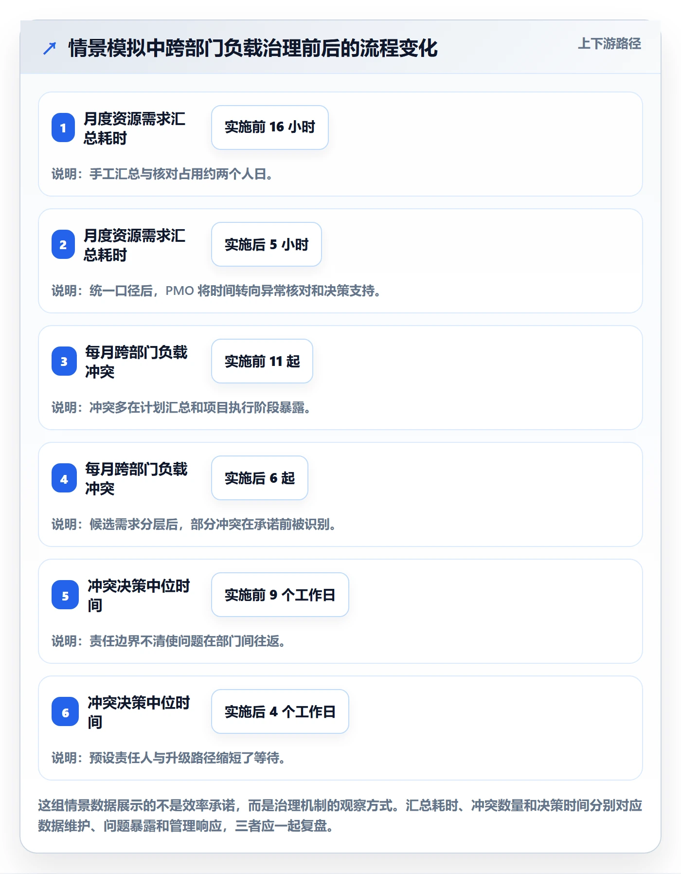 工作负载落地方案：PMO开展资源负载的效率提升案例解析