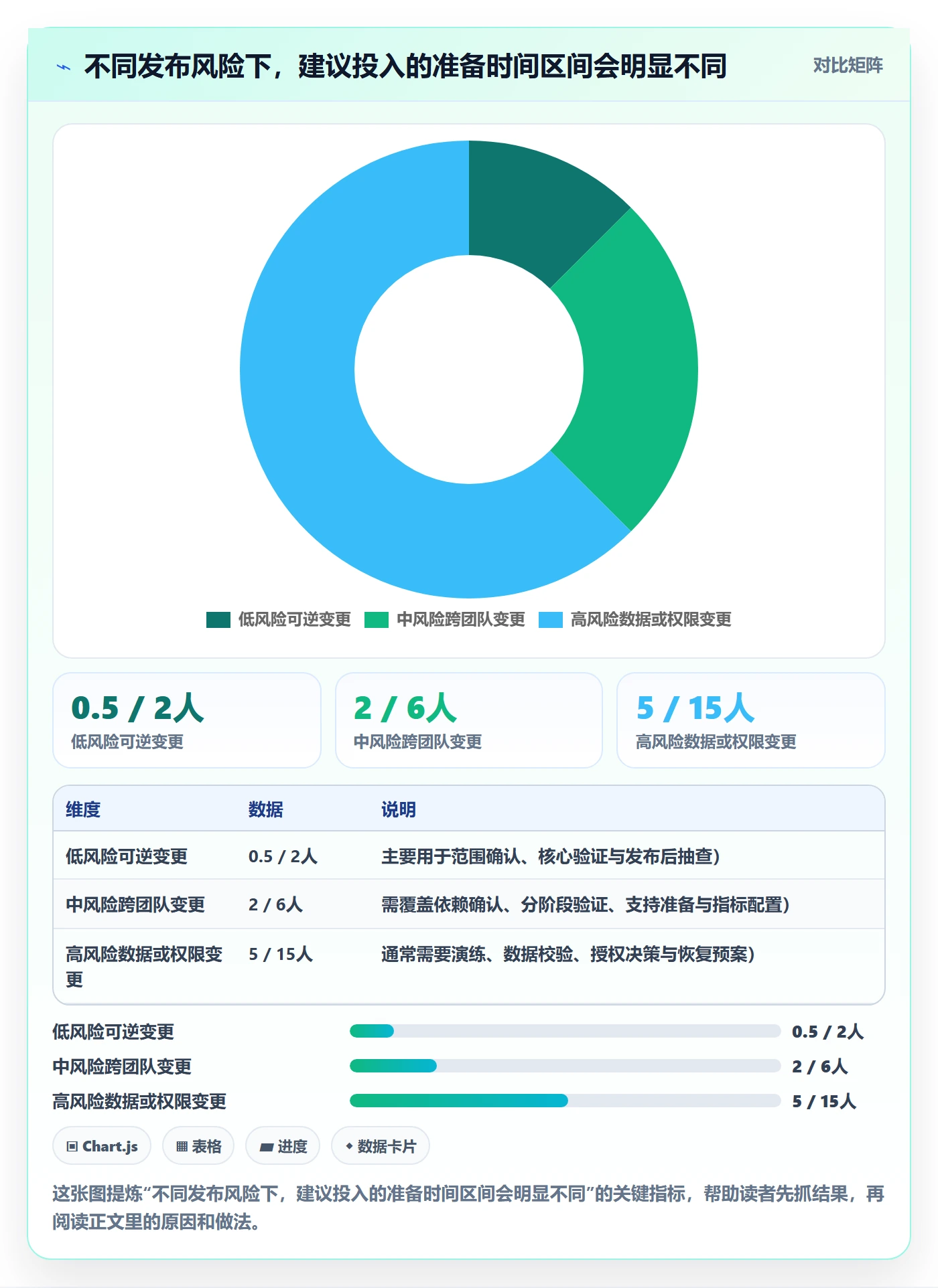 发布管理发布教程:产品经理入门指南,避坑指南