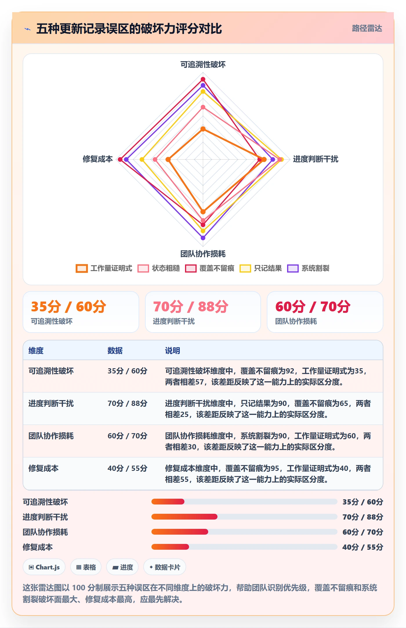 更新记录管理指南：研发团队如何做好进度跟踪，效率提升全流程