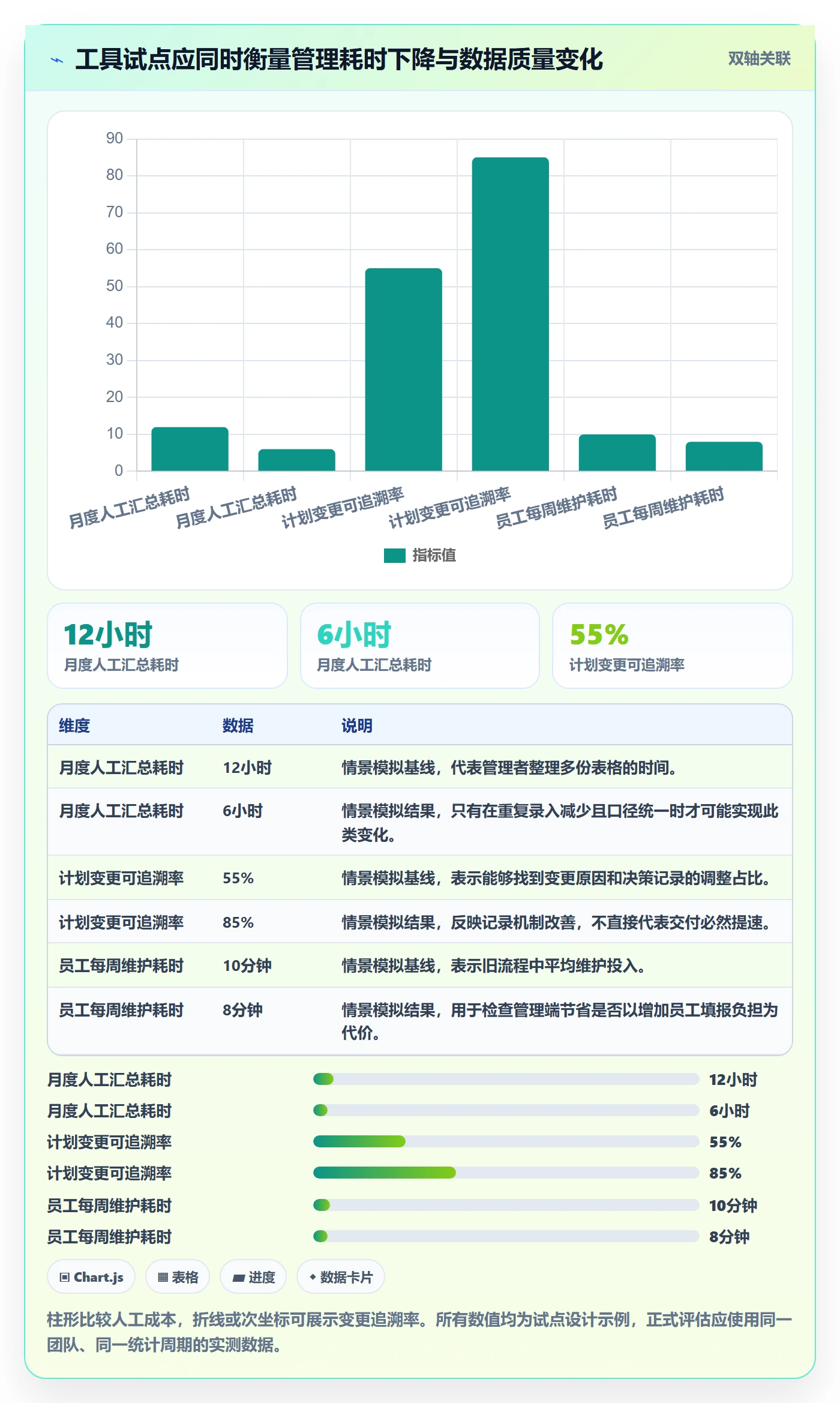 投入比例实操方法:管理层提升人力资源计划效率的落地方案方法与模板