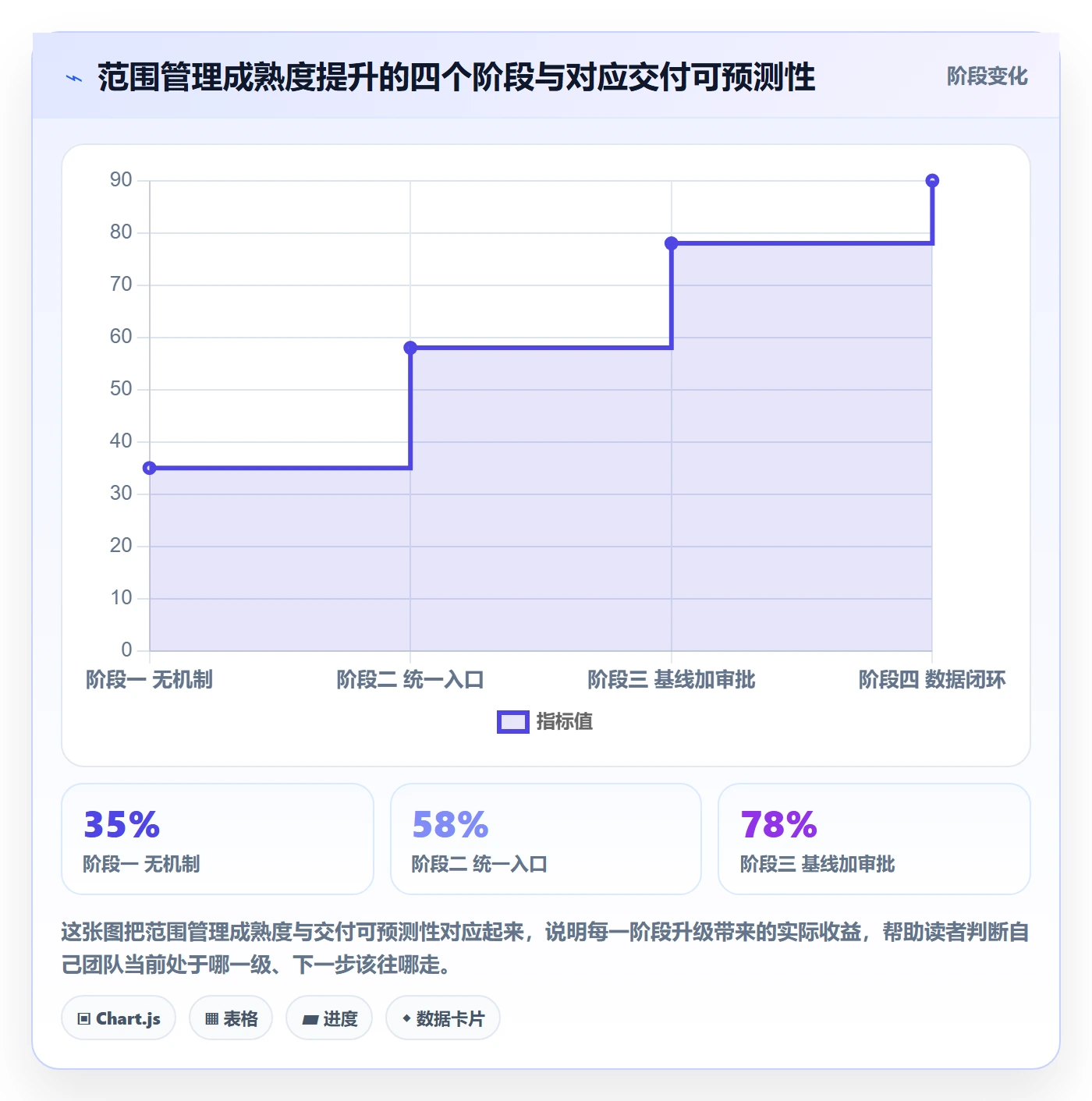 范围管理指南:跨部门团队如何做好项目范围,最佳实践全流程