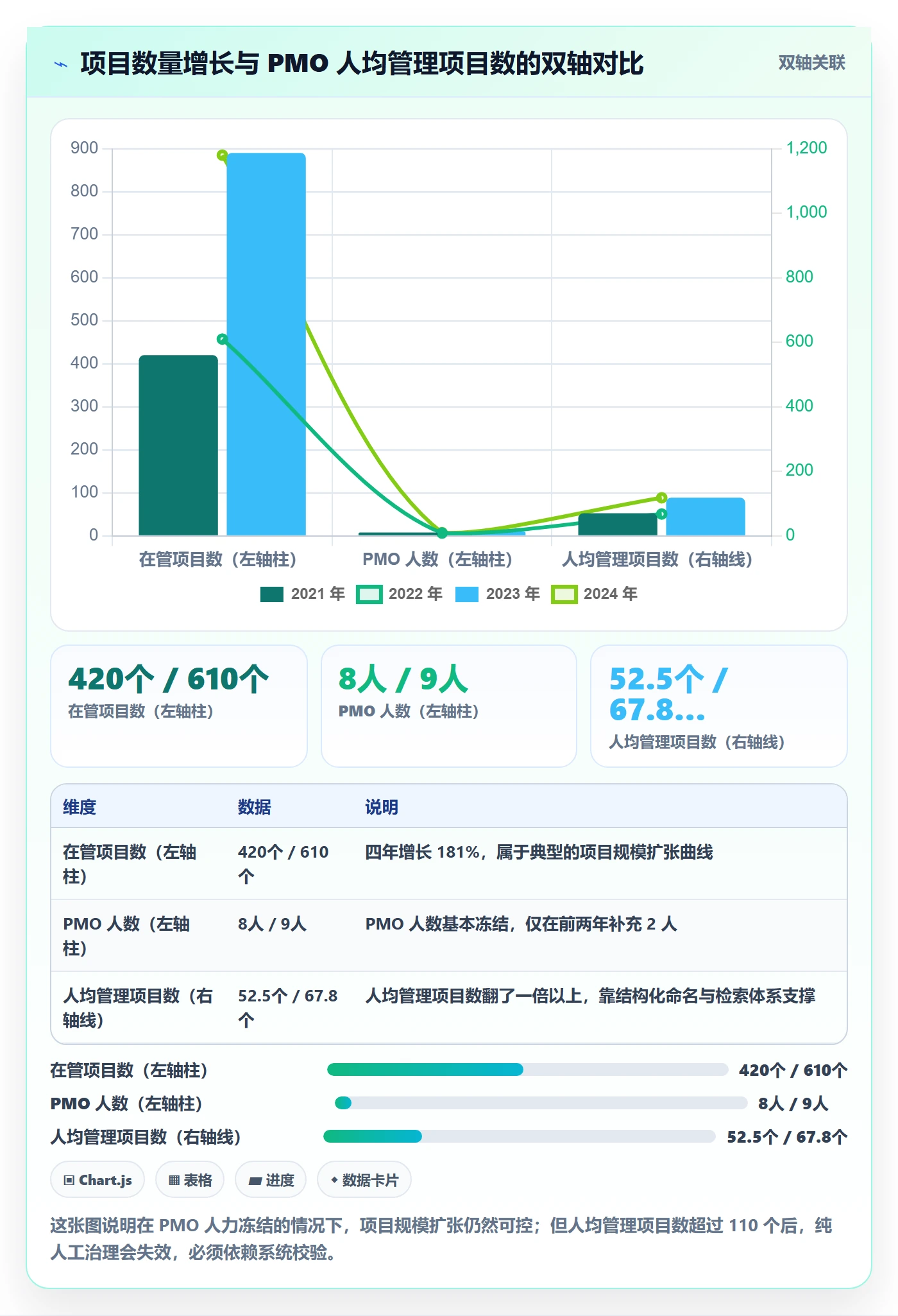 项目立项项目名称全流程:PMO风险控制与一文讲清