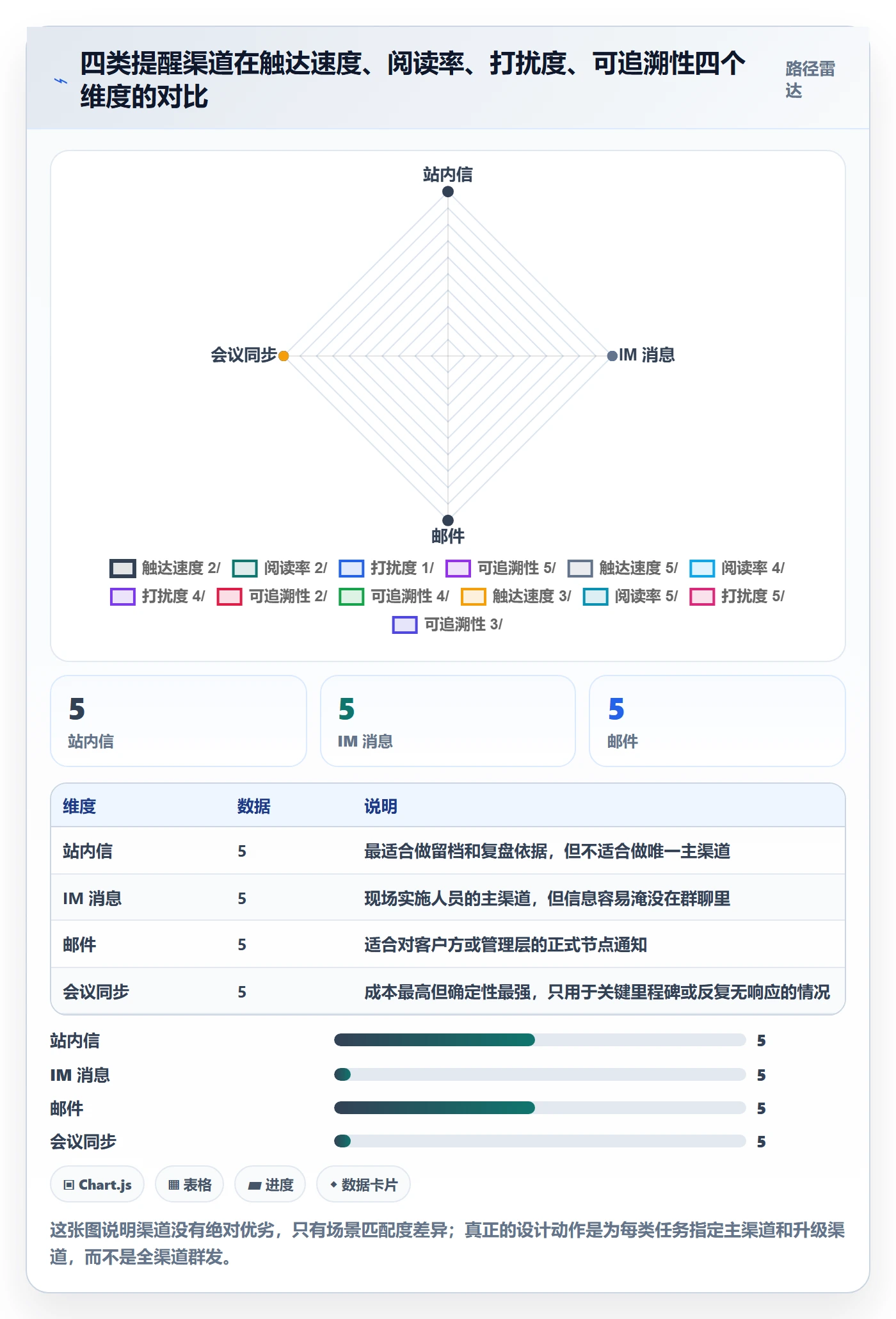 自动提醒管理指南:实施团队如何做好任务提醒,实操方法全流程