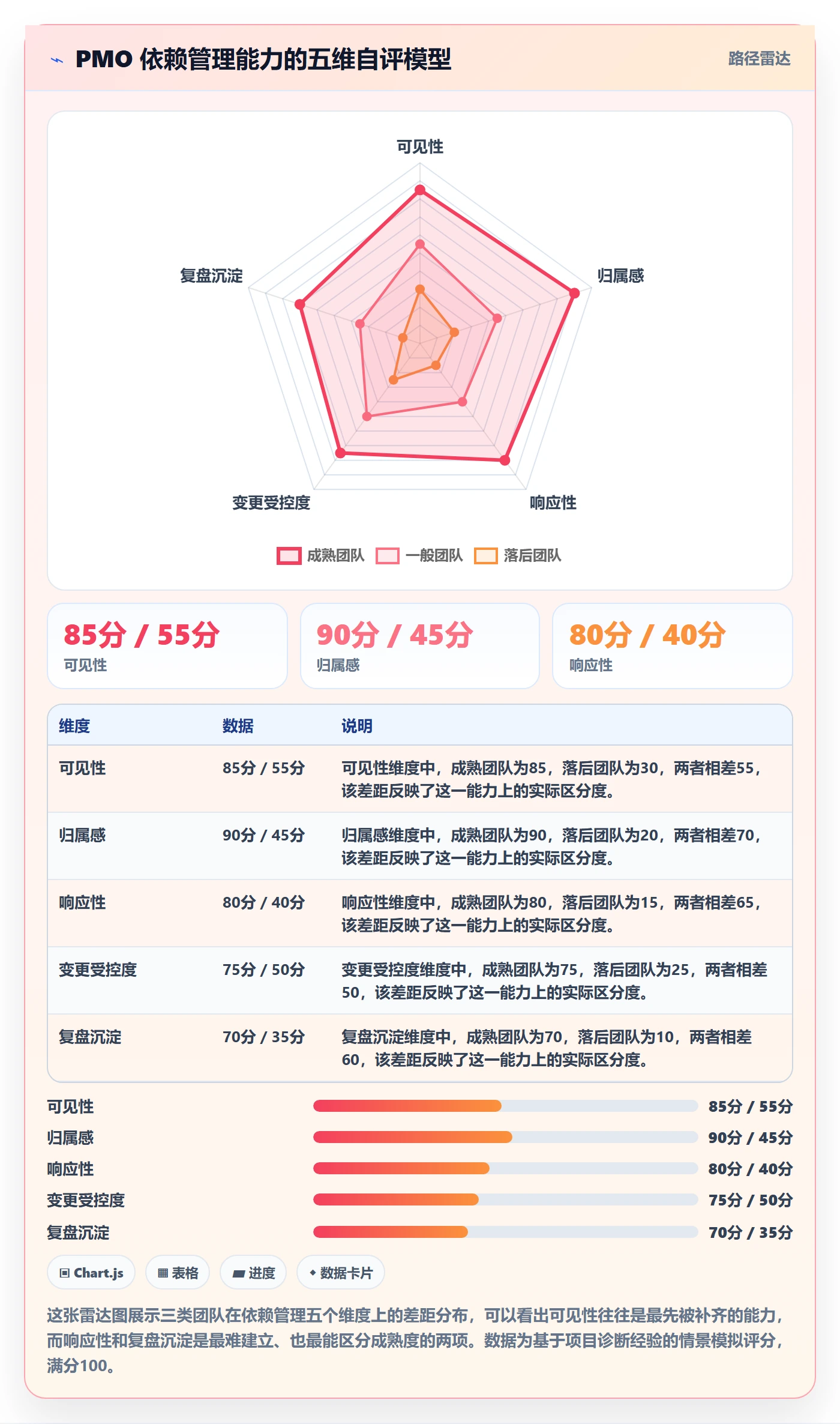 FS管理指南：PMO如何做好任务依赖，实操方法全流程