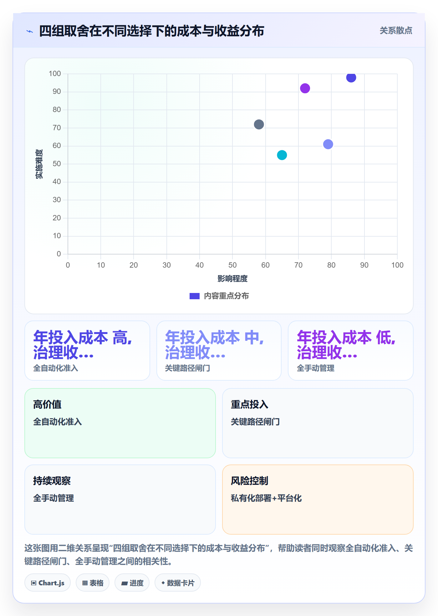 任务依赖后置任务教程:实施团队协同管理,避坑指南
