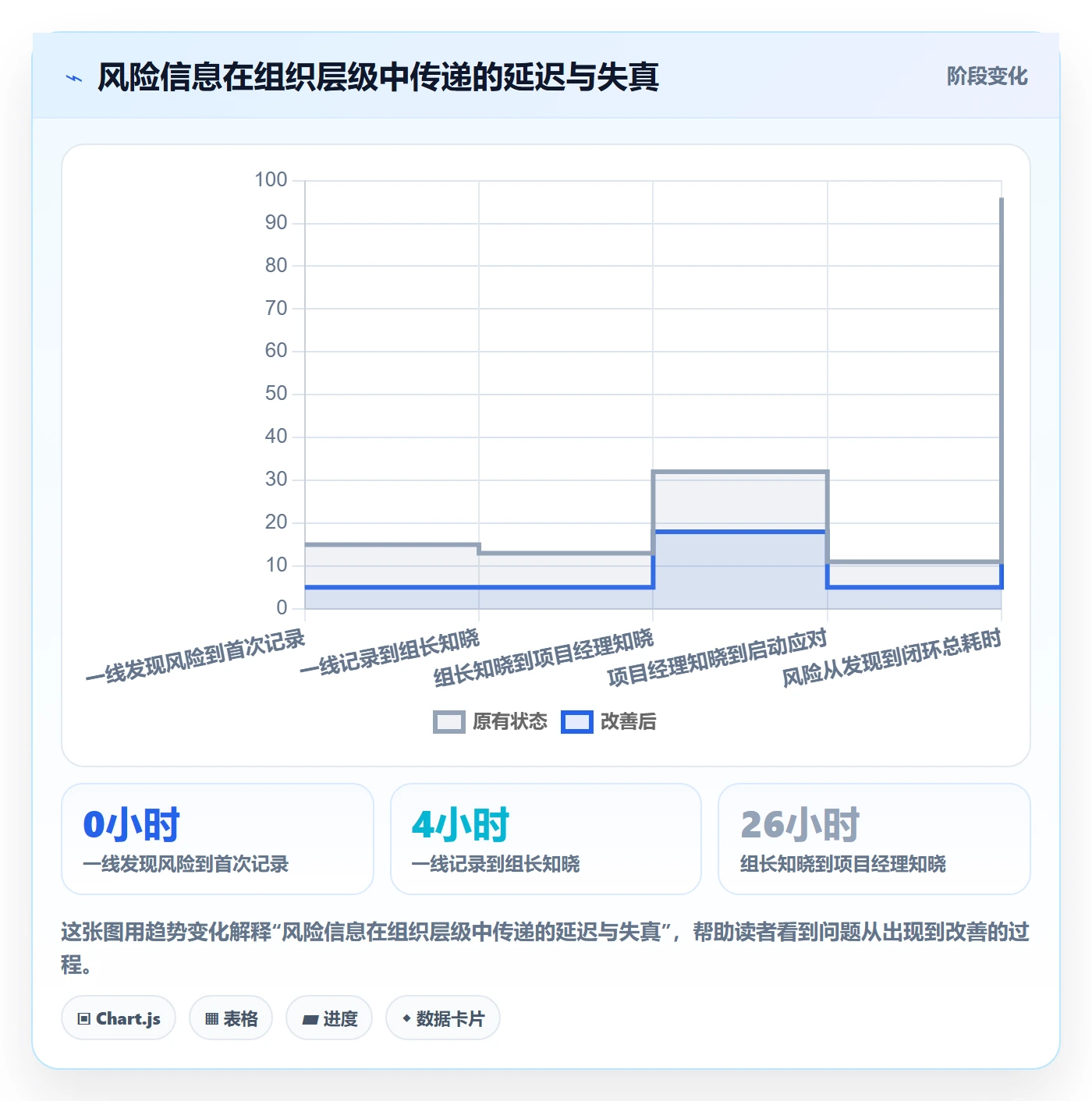 关闭最佳实践:项目经理任务执行风险控制,常见问题