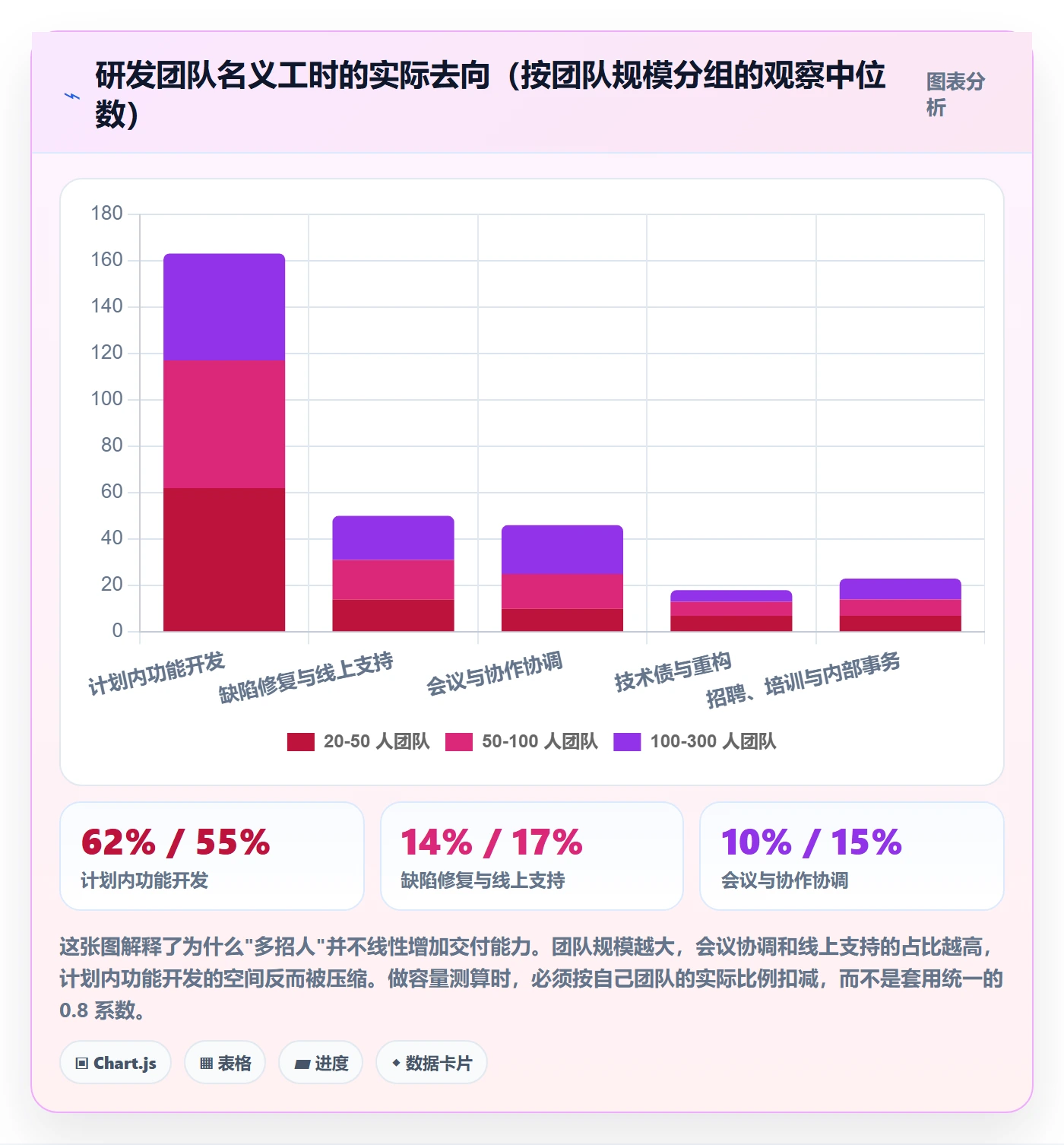 项目计划管理方法大全:研发团队项目规划数据分析落地清单
