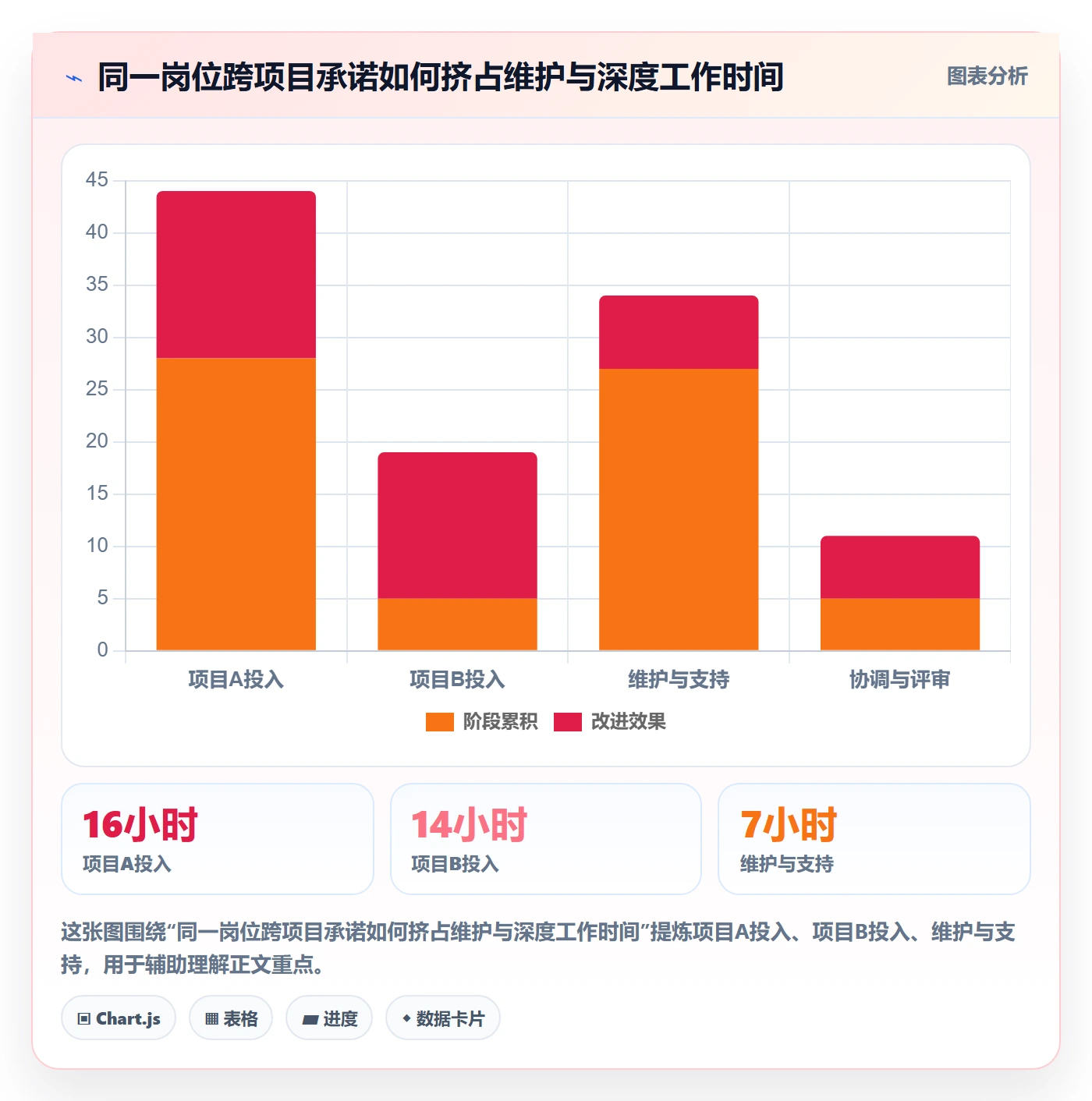 资源负载超负荷教程:项目负责人入门指南,避坑指南