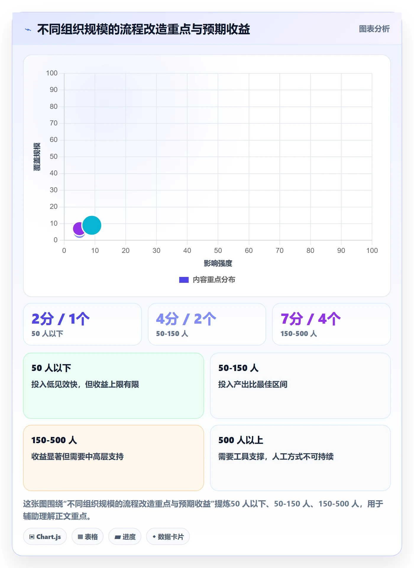 目标进度落地方案:PMO开展项目目标的流程优化案例解析