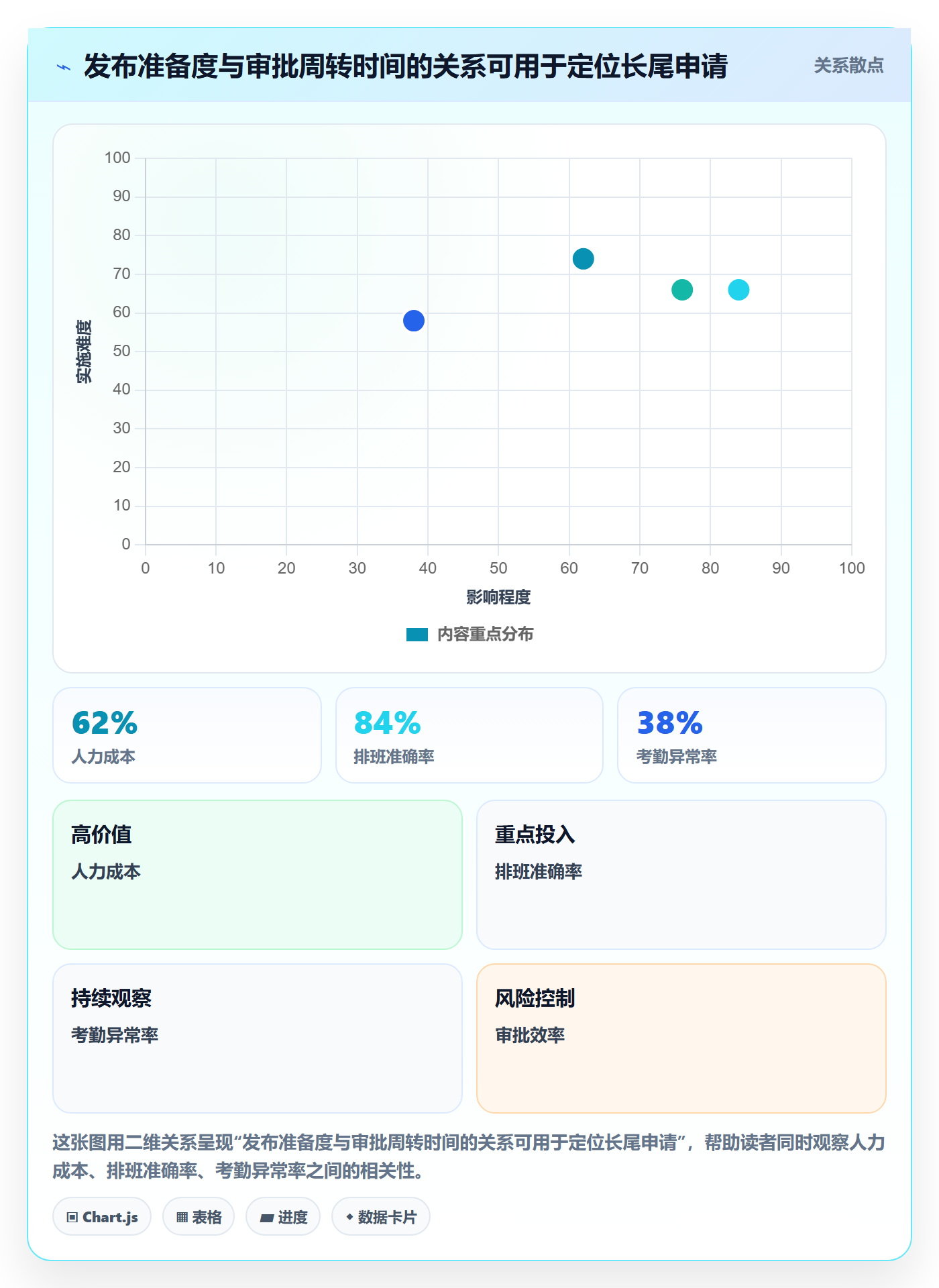 发布管理发布审批教程:PMO效率提升,避坑指南