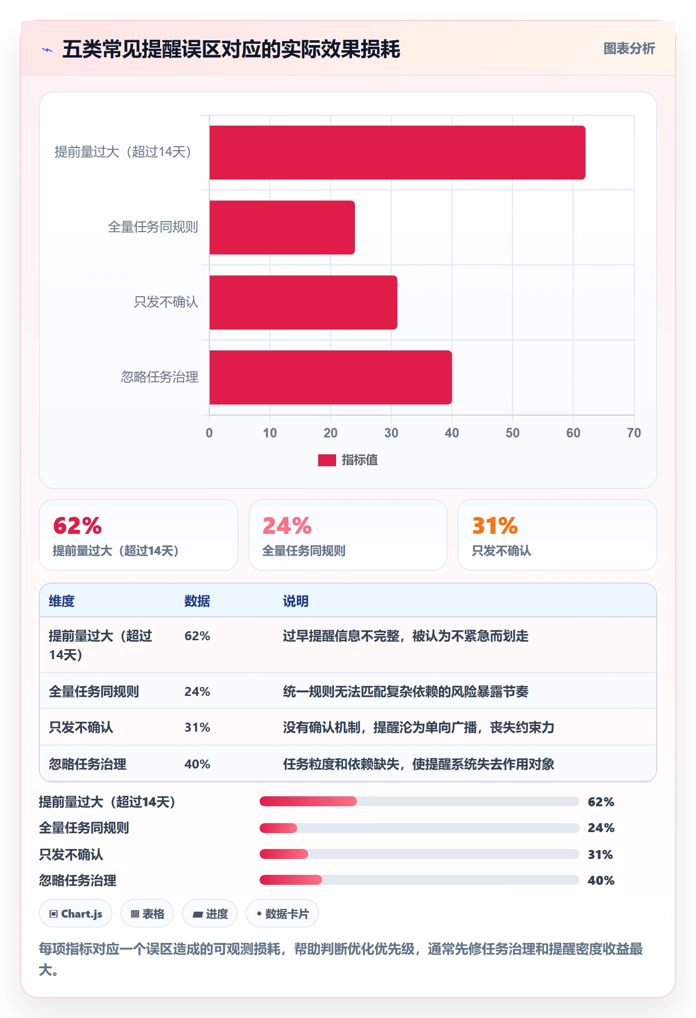 任务提醒如何做好提前提醒？项目成员落地方案与操作步骤