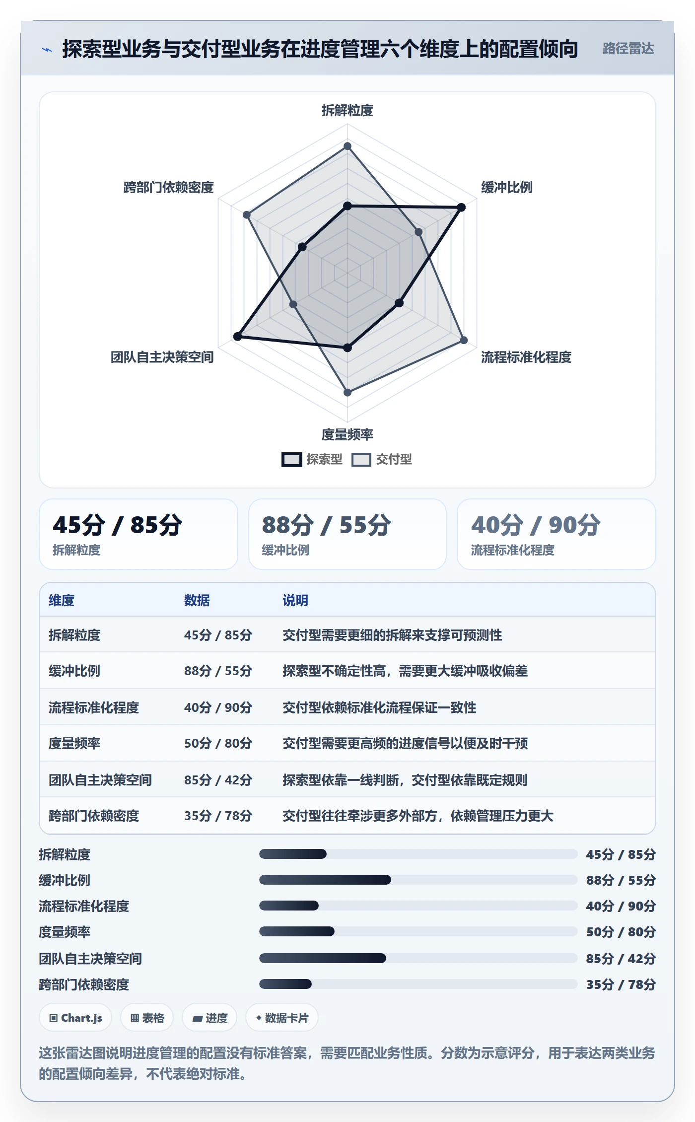 计划进度怎么做?企业管理者风险控制:进度管理从0到1