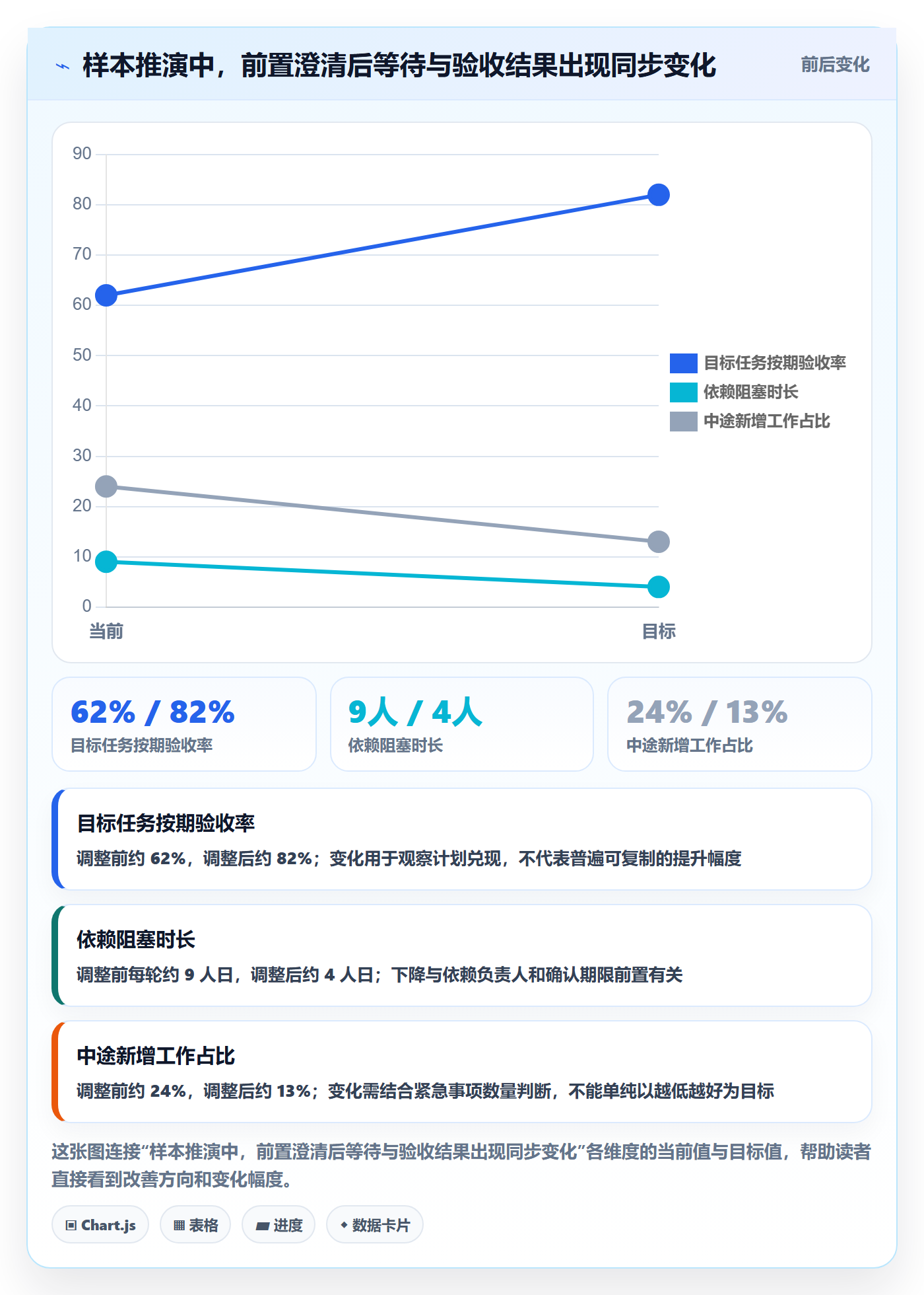 迭代计划怎么做?项目成员协同管理:迭代管理从0到1