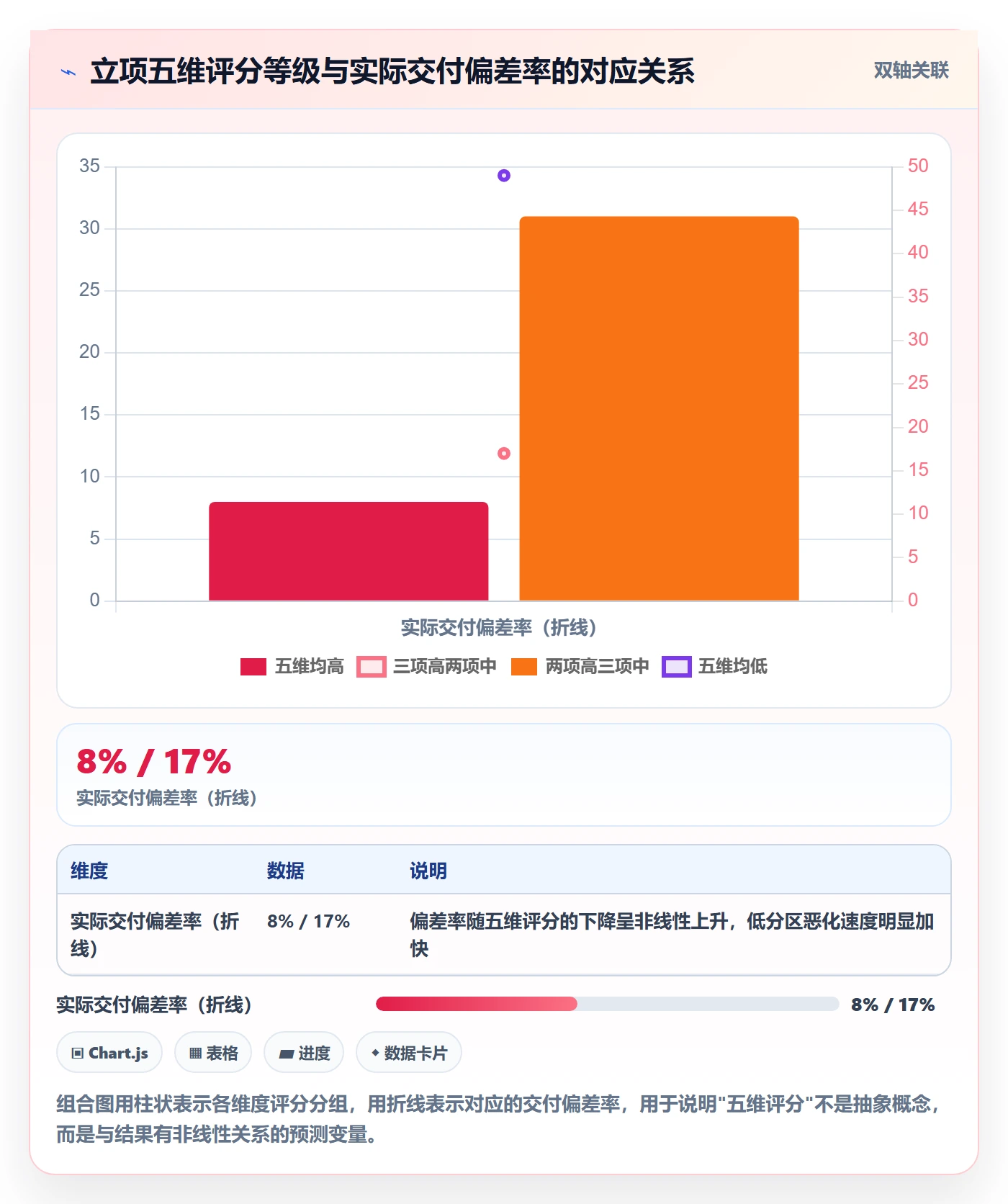 立项审批最佳实践:项目负责人项目立项实操方法,常见问题
