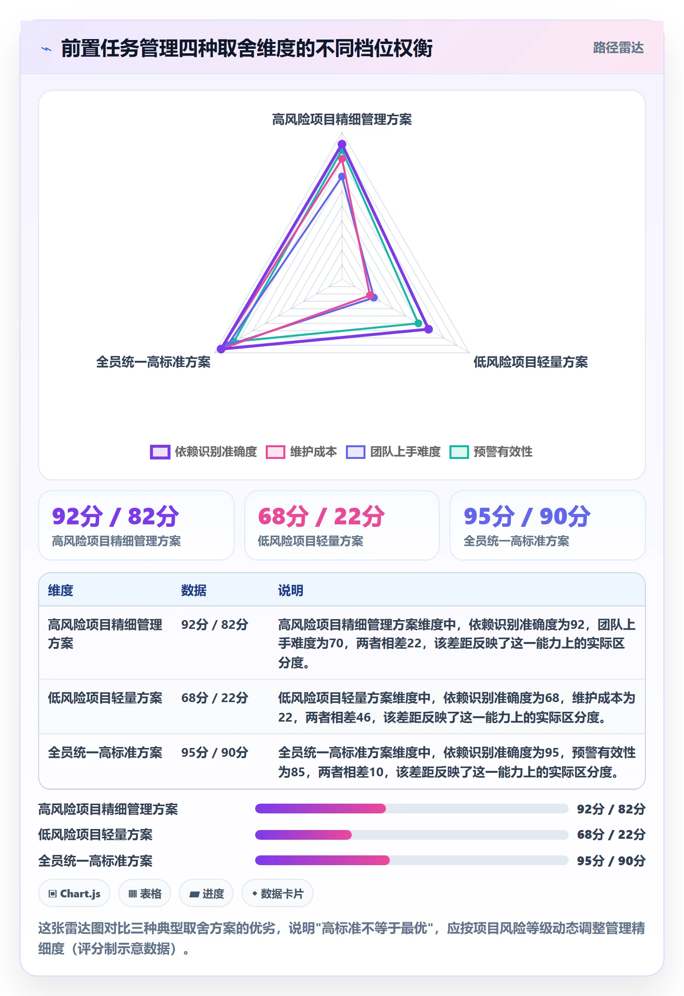 前置任务管理方法大全:产品经理任务依赖协同管理落地清单