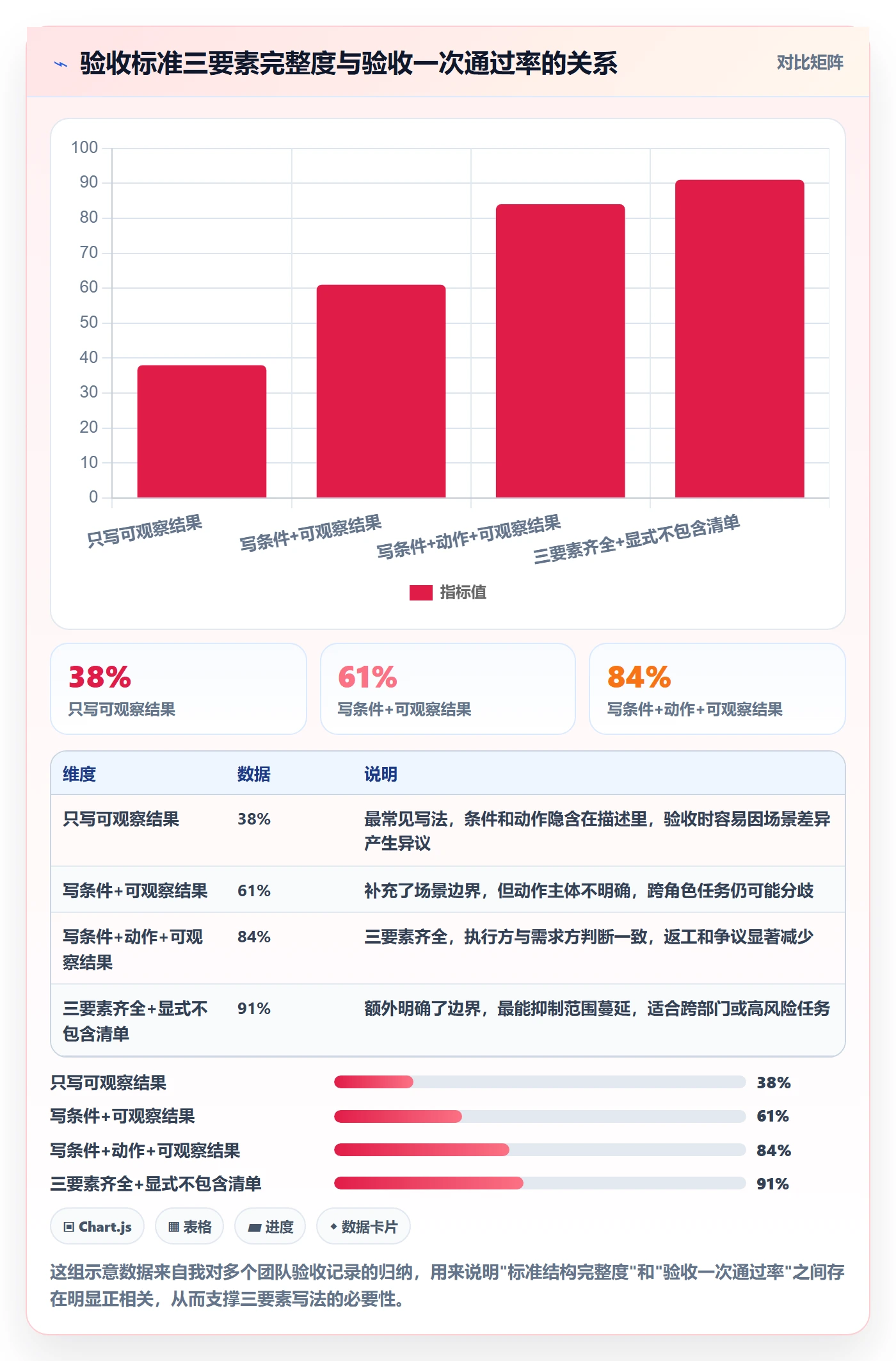 验收标准怎么做?项目成员最佳实践:任务验收从0到1