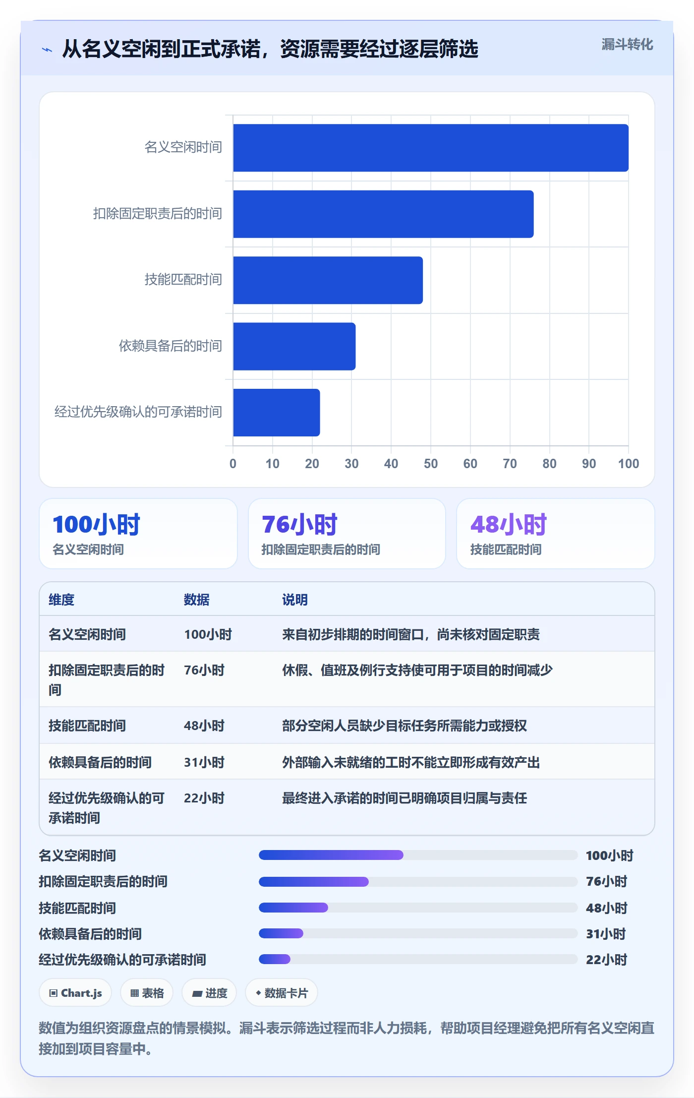 资源负载空闲资源教程:项目经理落地方案,避坑指南