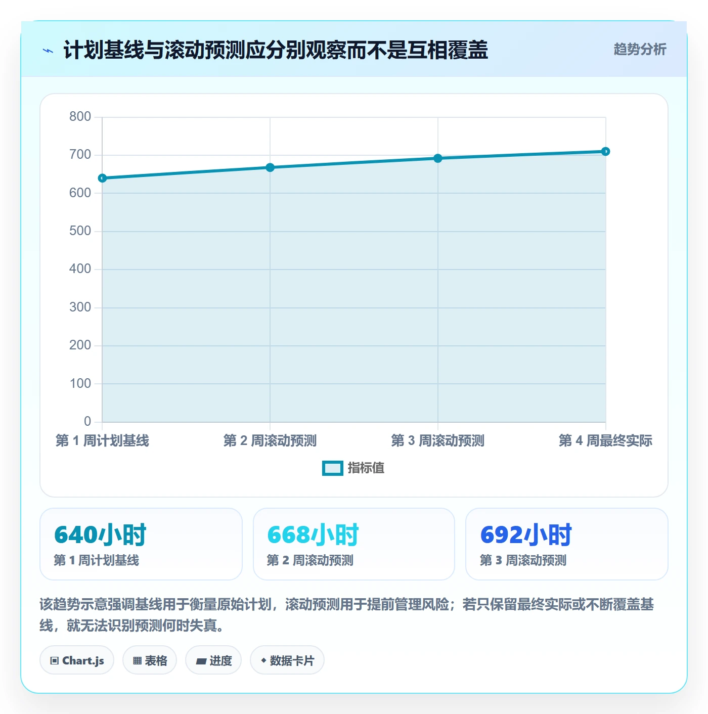计划工时实操方法:PMO提升工时管理效率的数据分析方法与模板