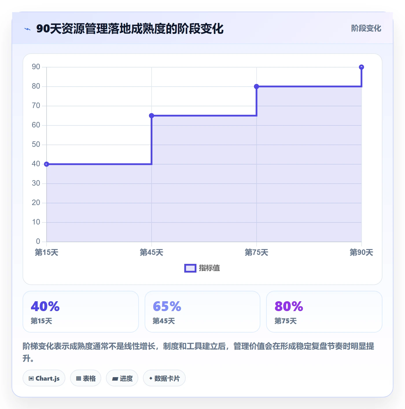 资源占用实操方法:管理层提升资源管理效率的入门指南方法与模板
