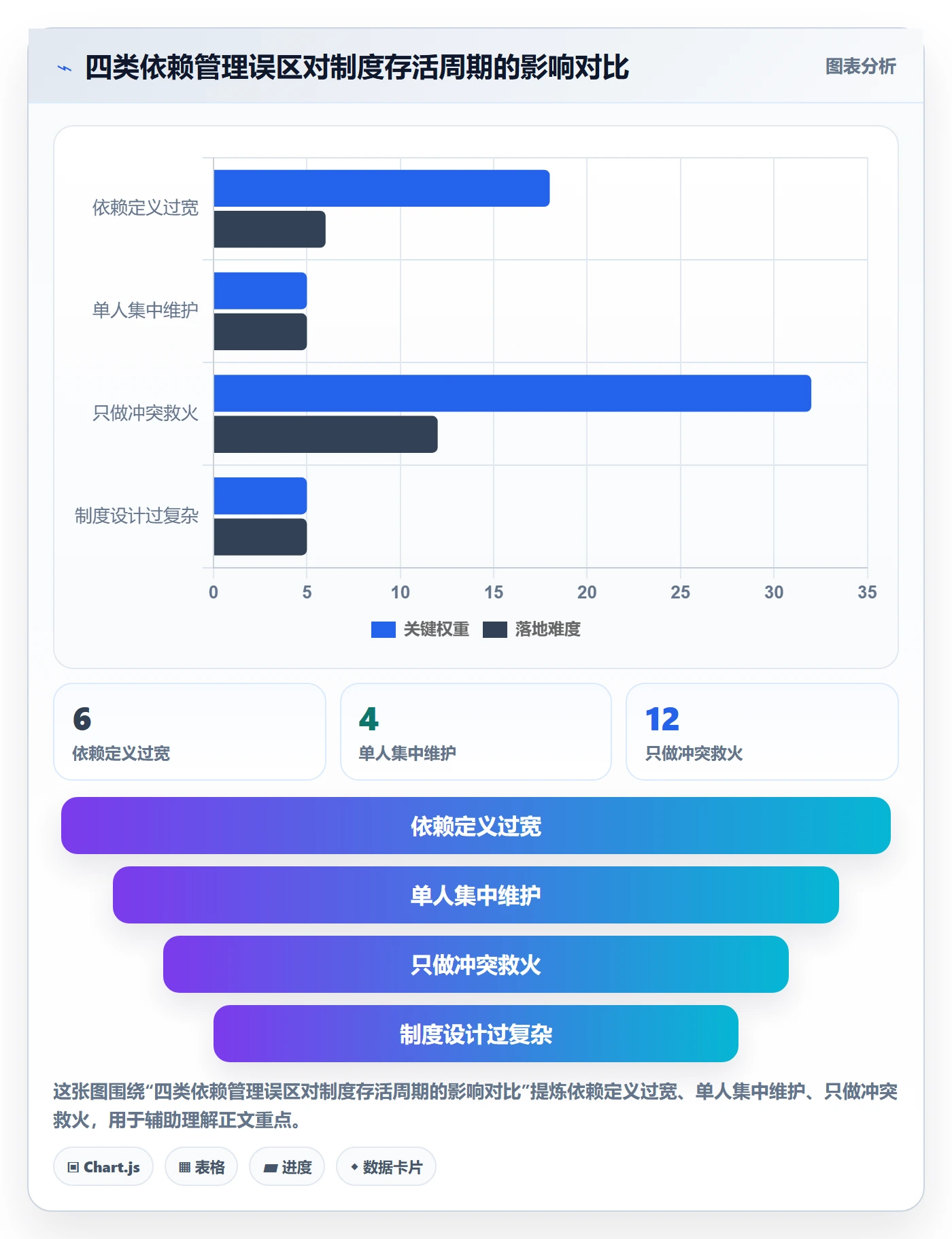 SF怎么做?研发团队制度设计:任务依赖从0到1