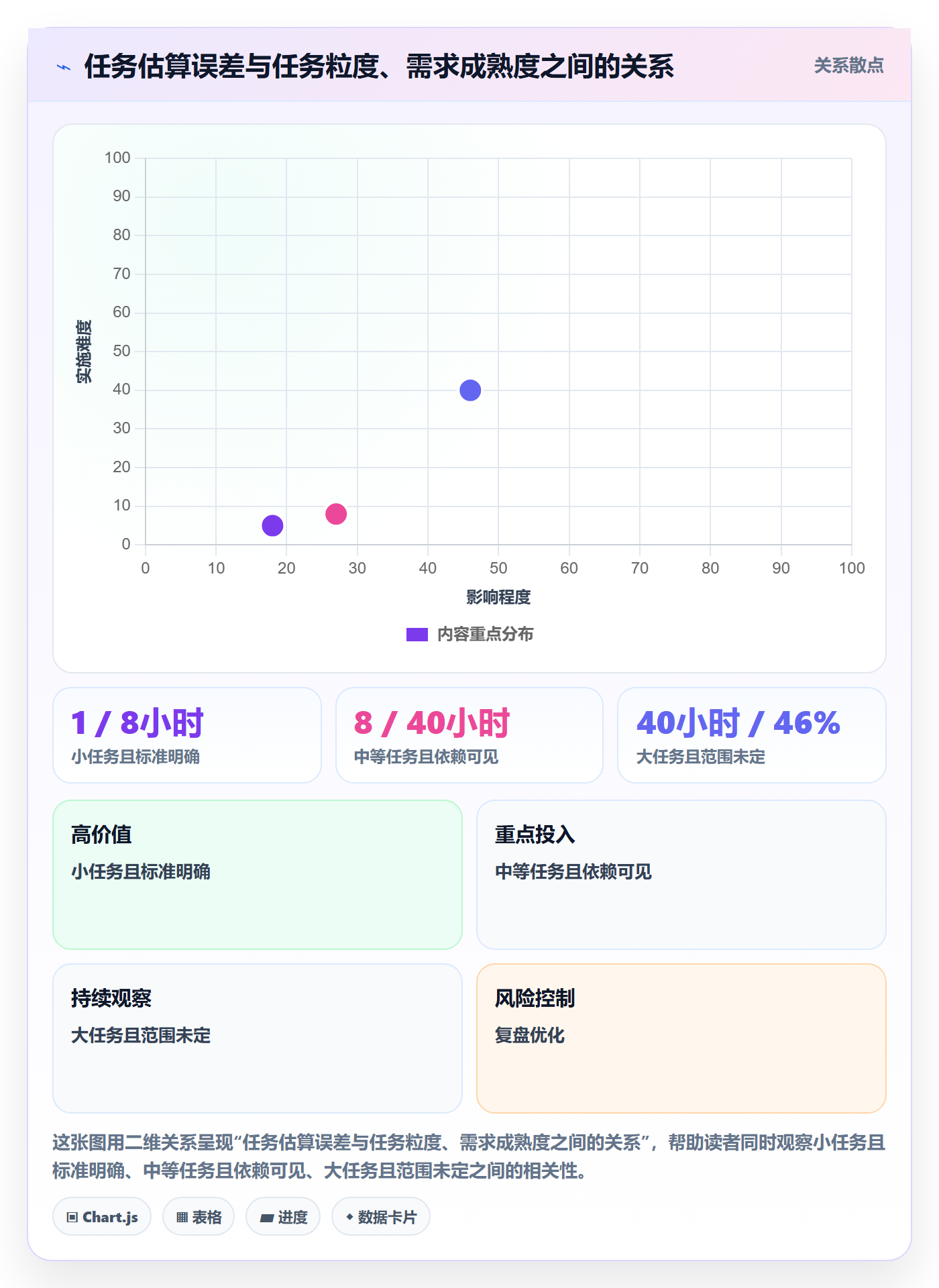 计划工时怎么做?PMO入门指南:工时管理从0到1