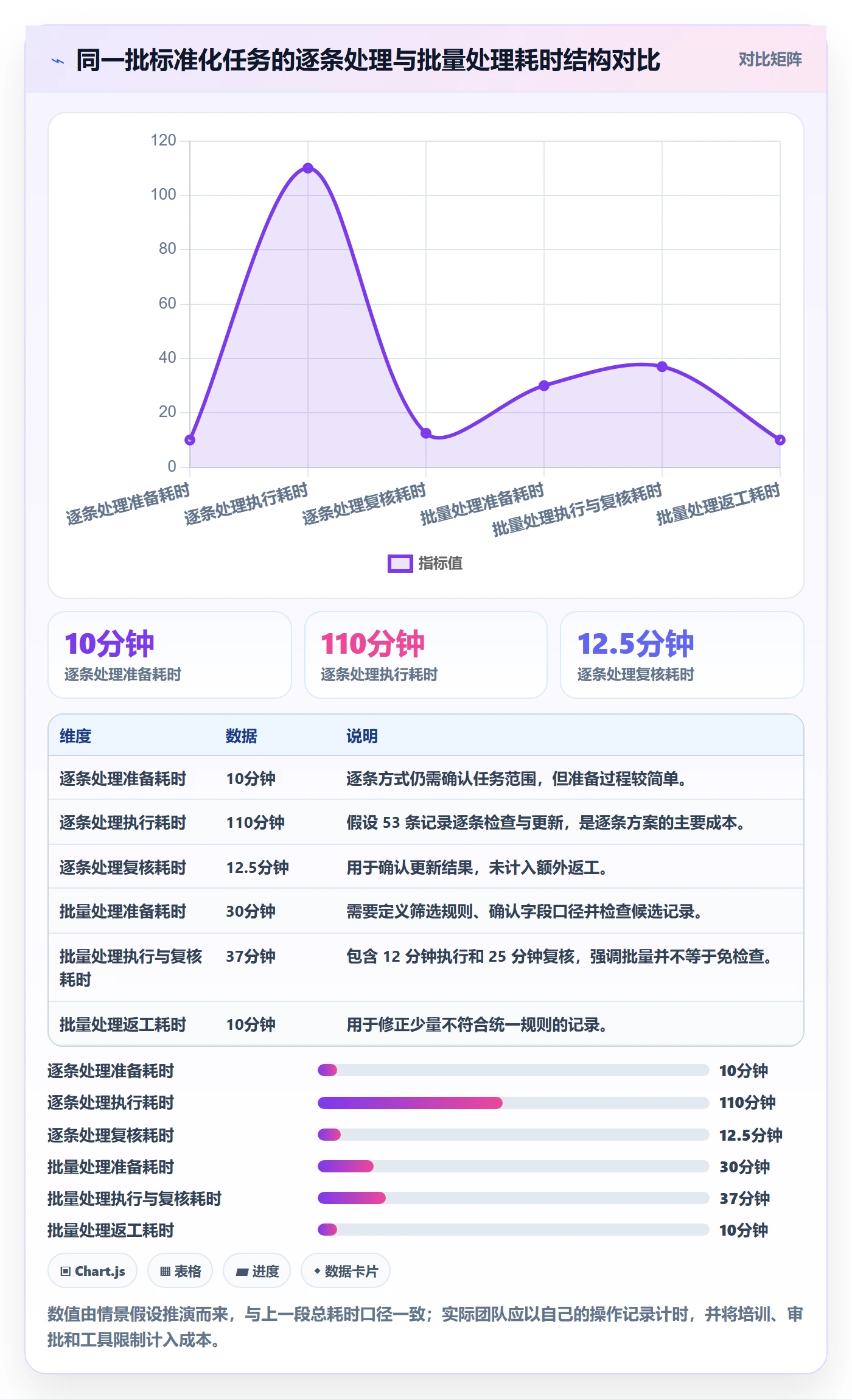 批量操作怎么做?企业管理者协同管理:列表视图从0到1