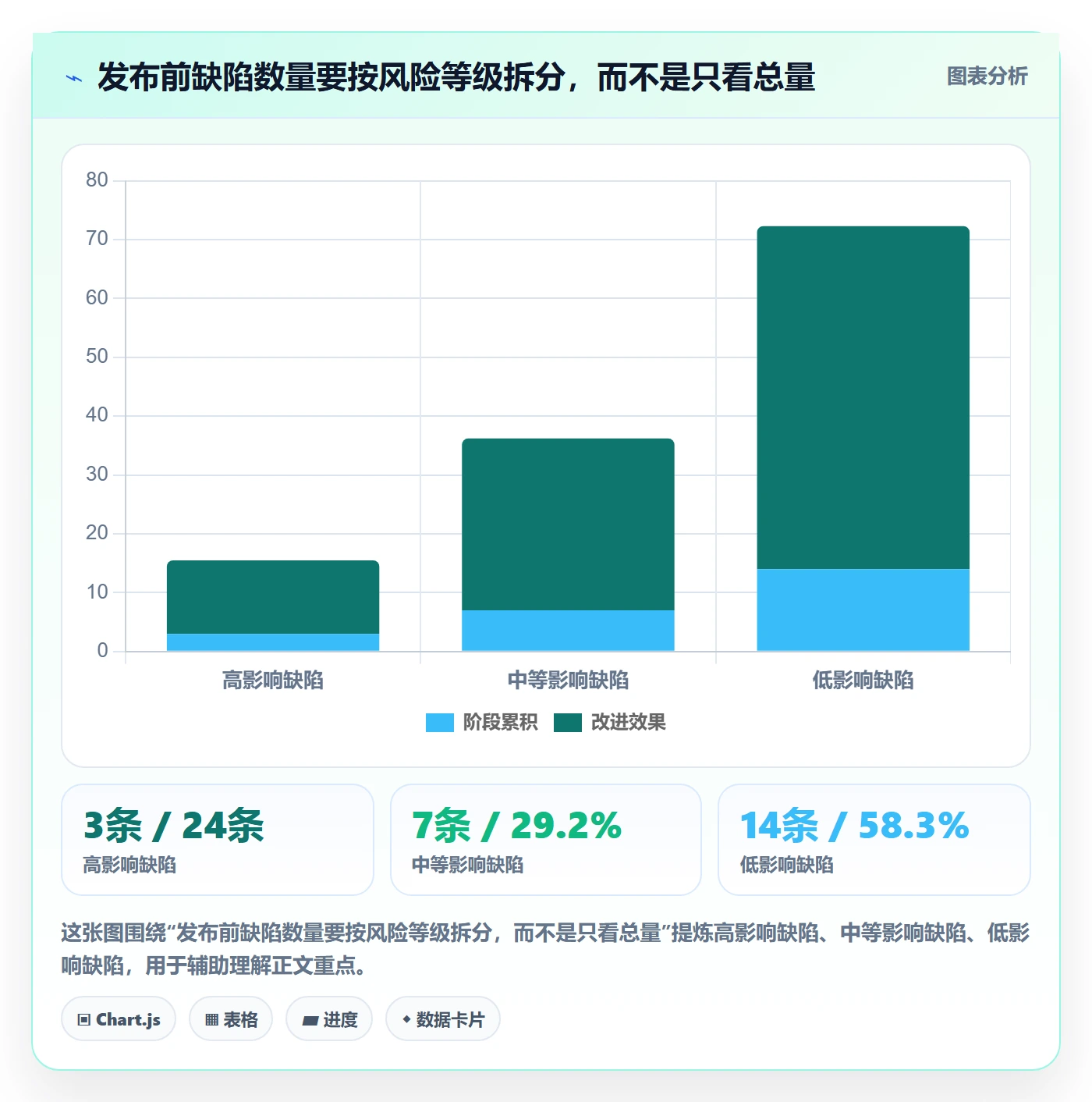 Bug / 缺陷验证全流程:项目经理风险控制与一文讲清