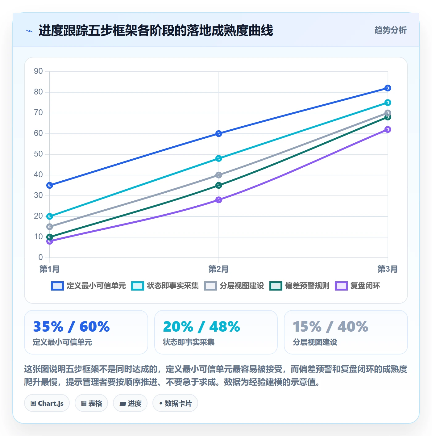 追踪管理指南:企业管理者如何做好进度跟踪,落地方案全流程