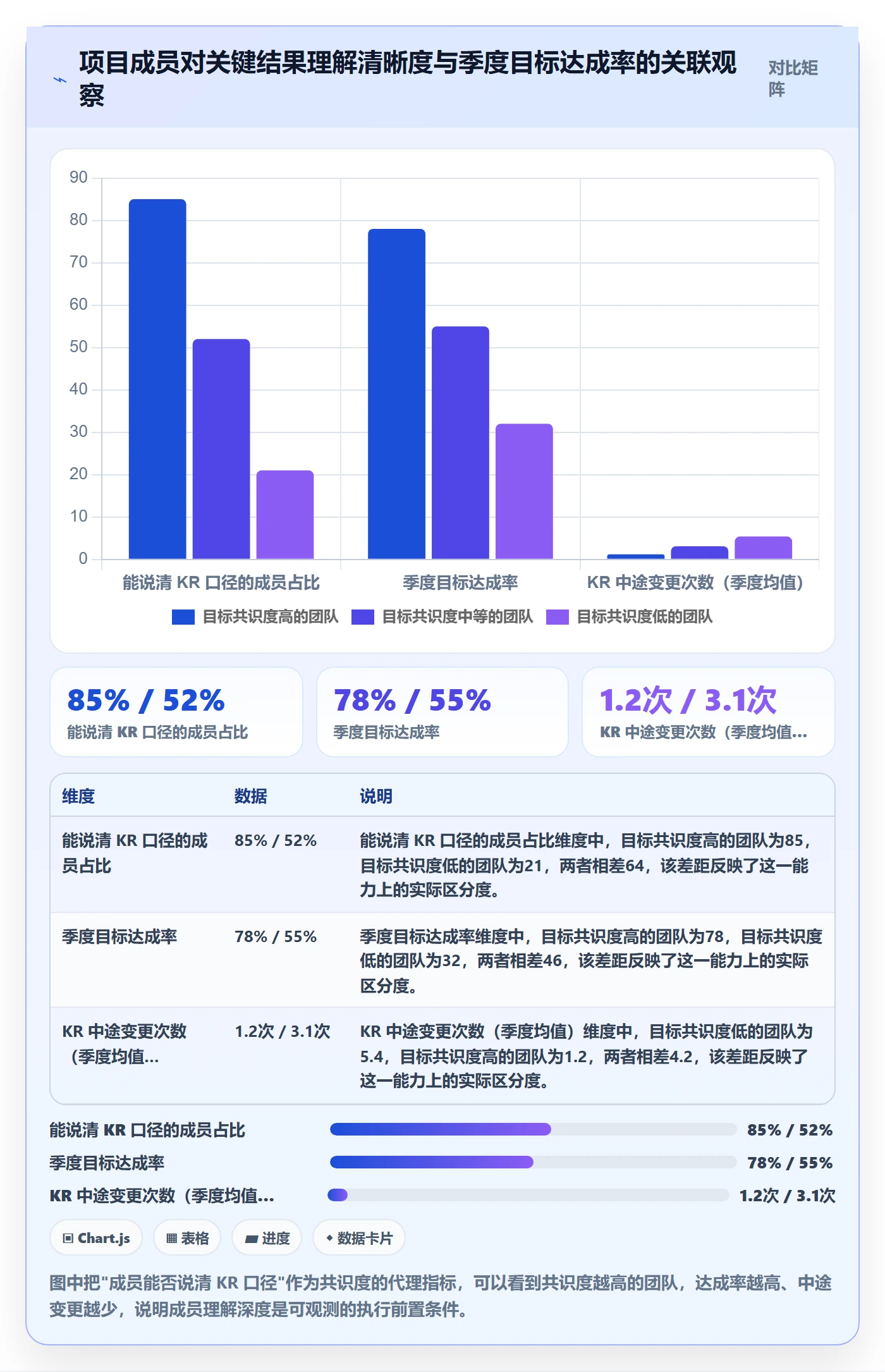 关键结果最佳实践：项目成员项目目标实操方法，常见问题