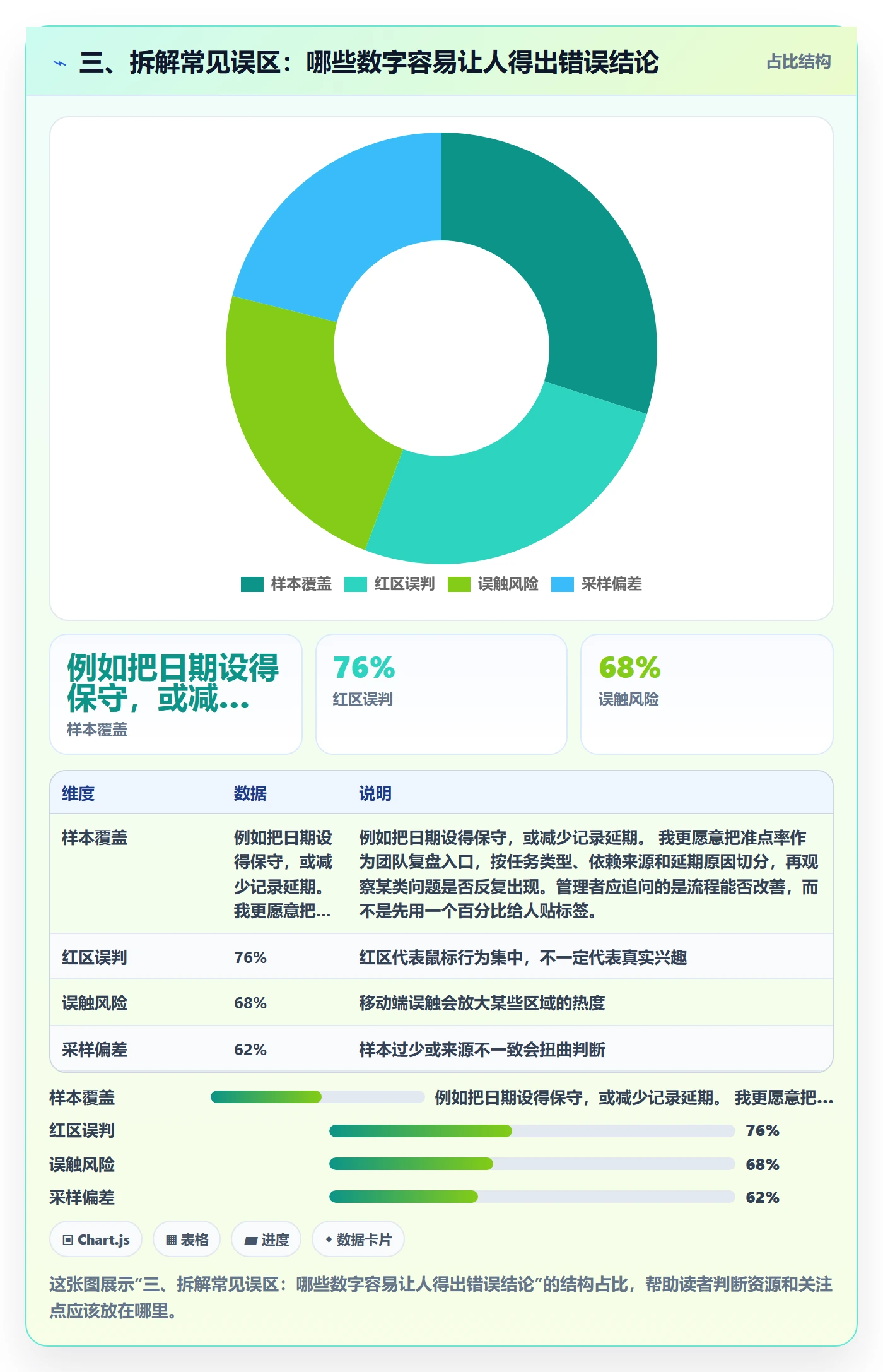 三、拆解常见误区:哪些数字容易让人得出错误结论