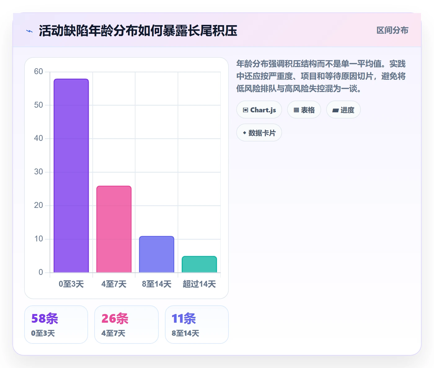 Bug / 缺陷如何做好关闭?PMO流程优化与操作步骤