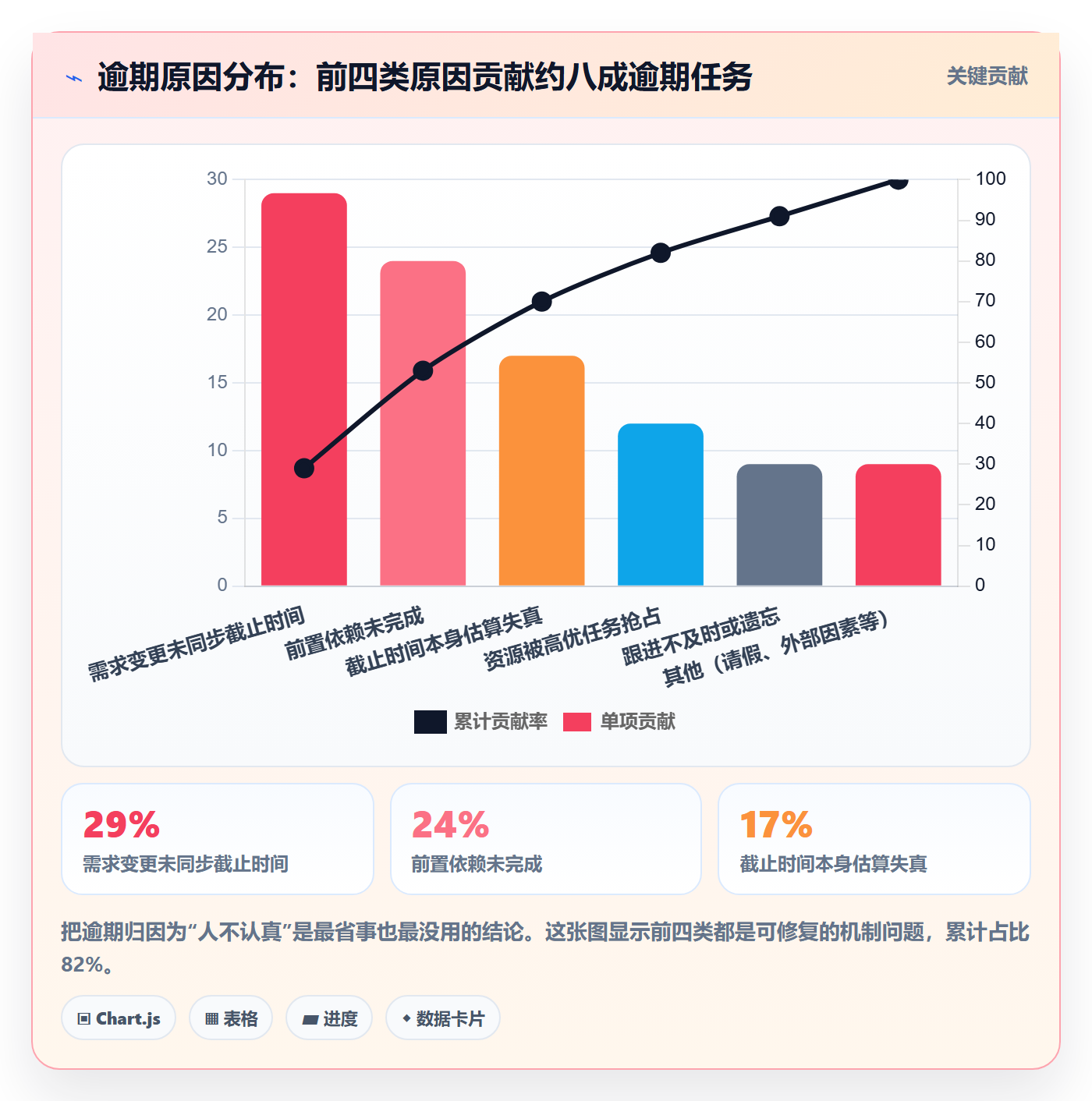 截止时间实操方法:企业管理者提升任务属性效率的协同管理方法与模板