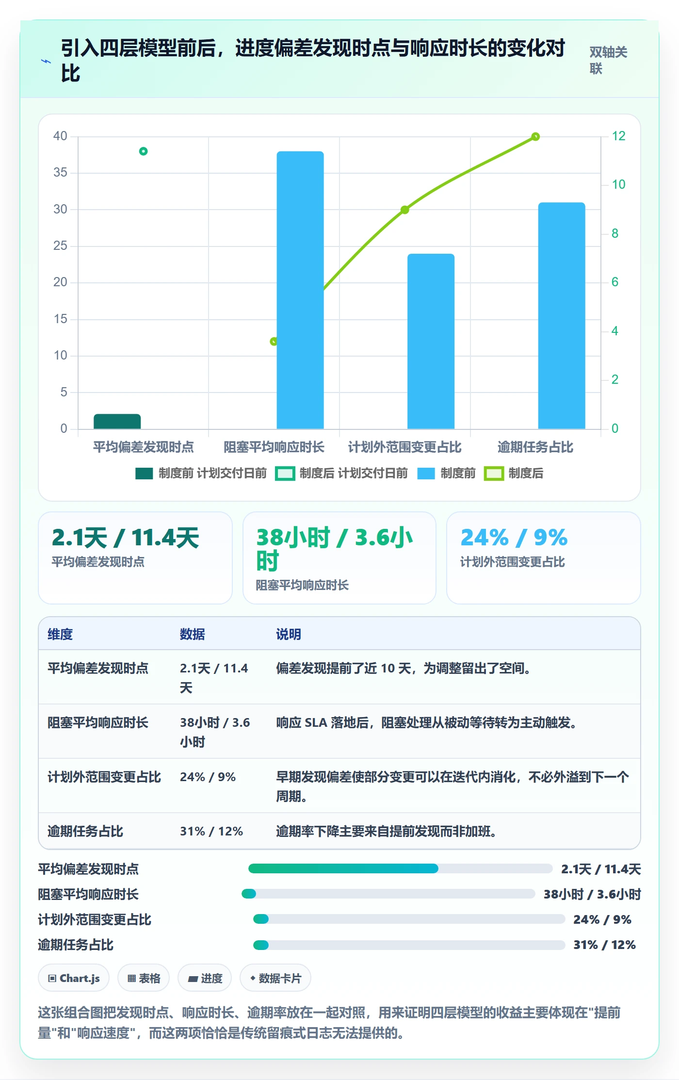进度跟踪进度日志全流程:管理层制度设计与一文讲清